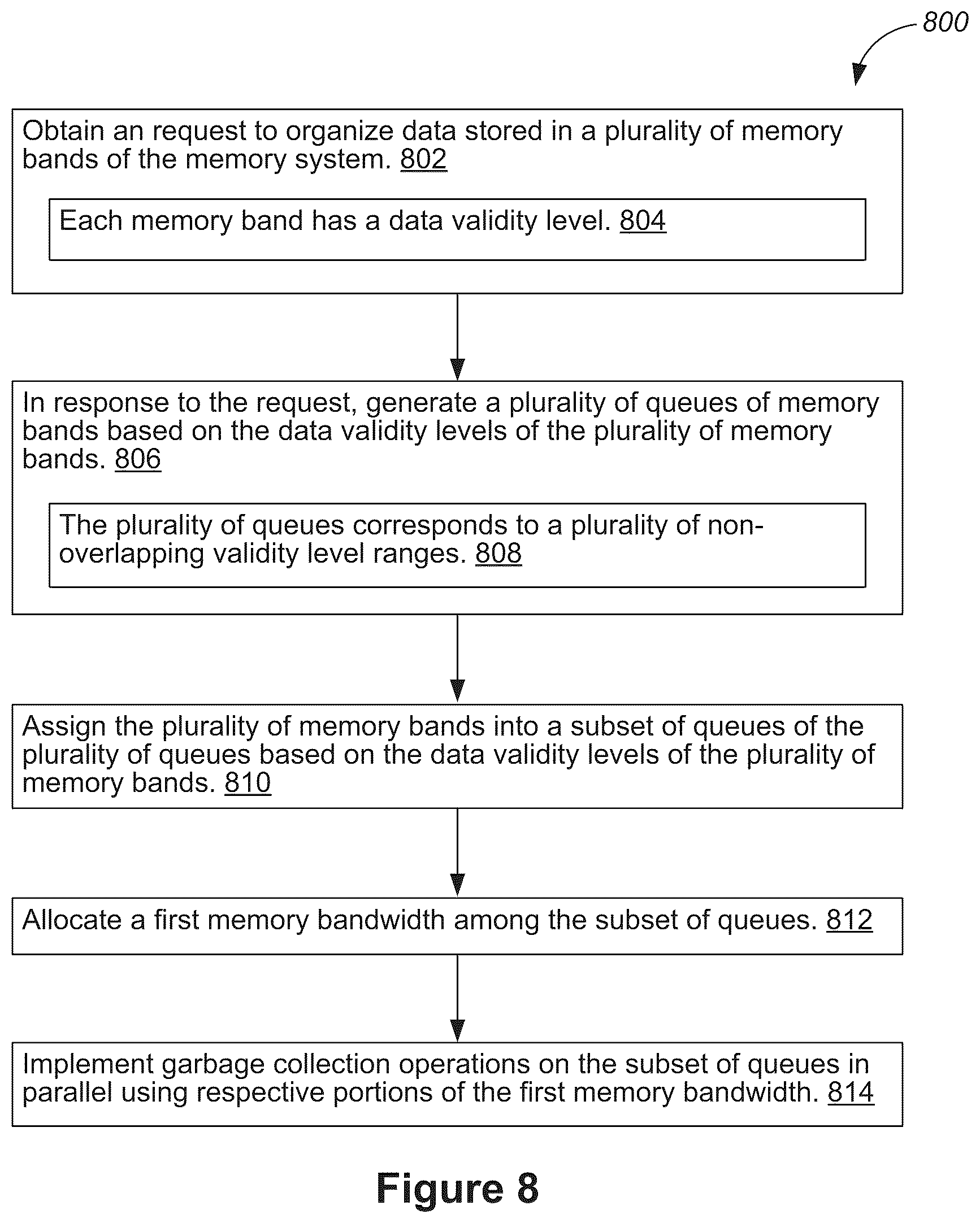 Patent US12367137 Figure 10 – Free space and input/output stability management for non-uniform workloads