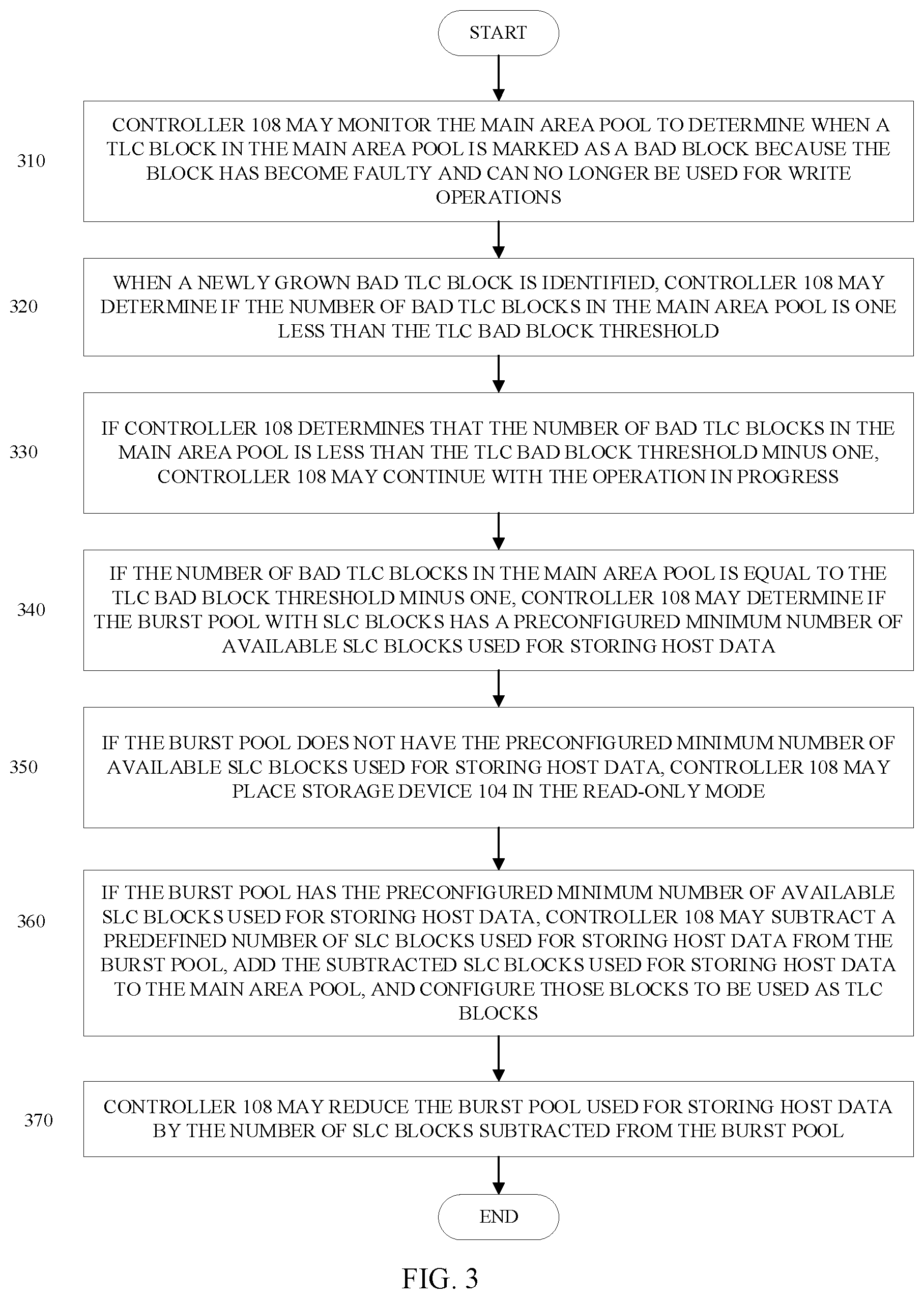 Patent US12367138 Figure 3 – Method to extend the lifespan of a data storage device by repurposing blocks from burst pool