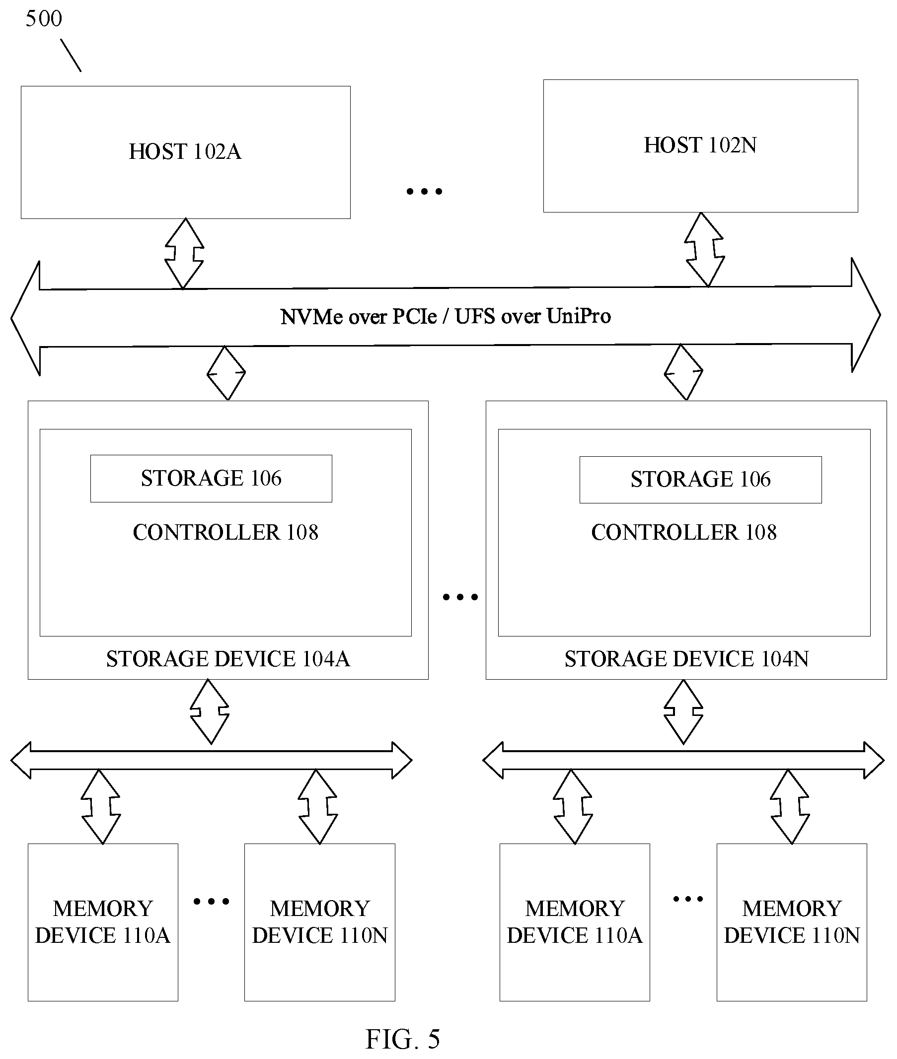 Patent US12367138 Figure 5 – Method to extend the lifespan of a data storage device by repurposing blocks from burst pool