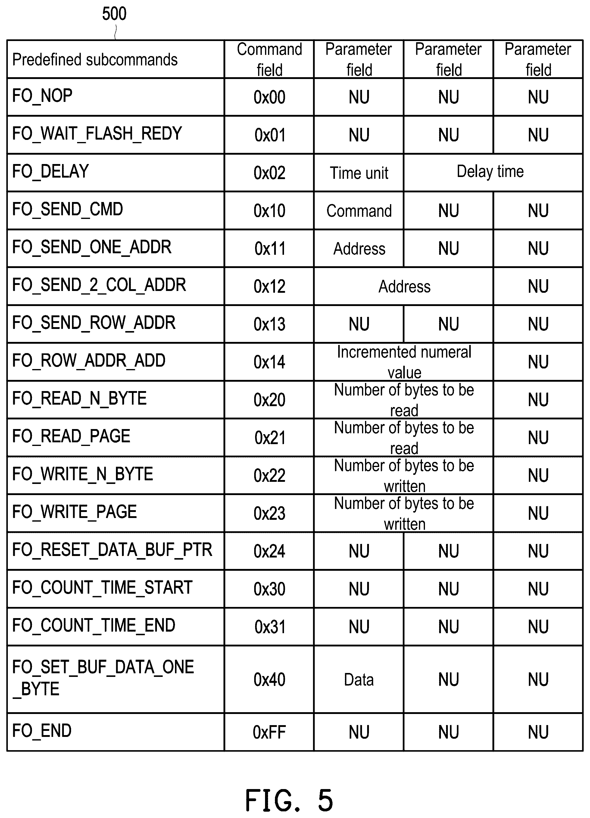 Patent US12367139 Figure 4 – Memory control method and storage device