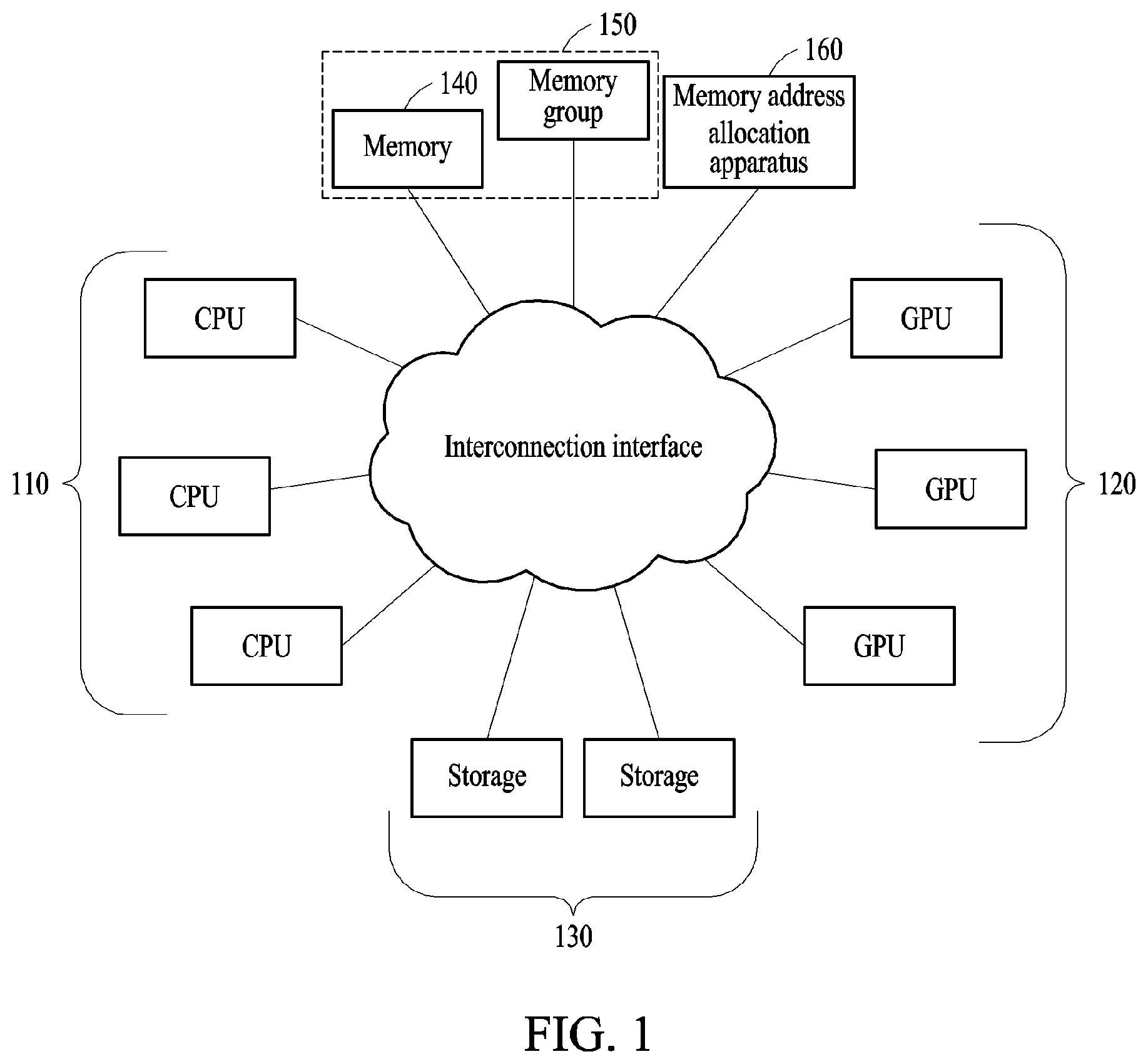 Patent US12367140 — Method and apparatus for allocating memory addresses in resource-centric networks — Figure 1