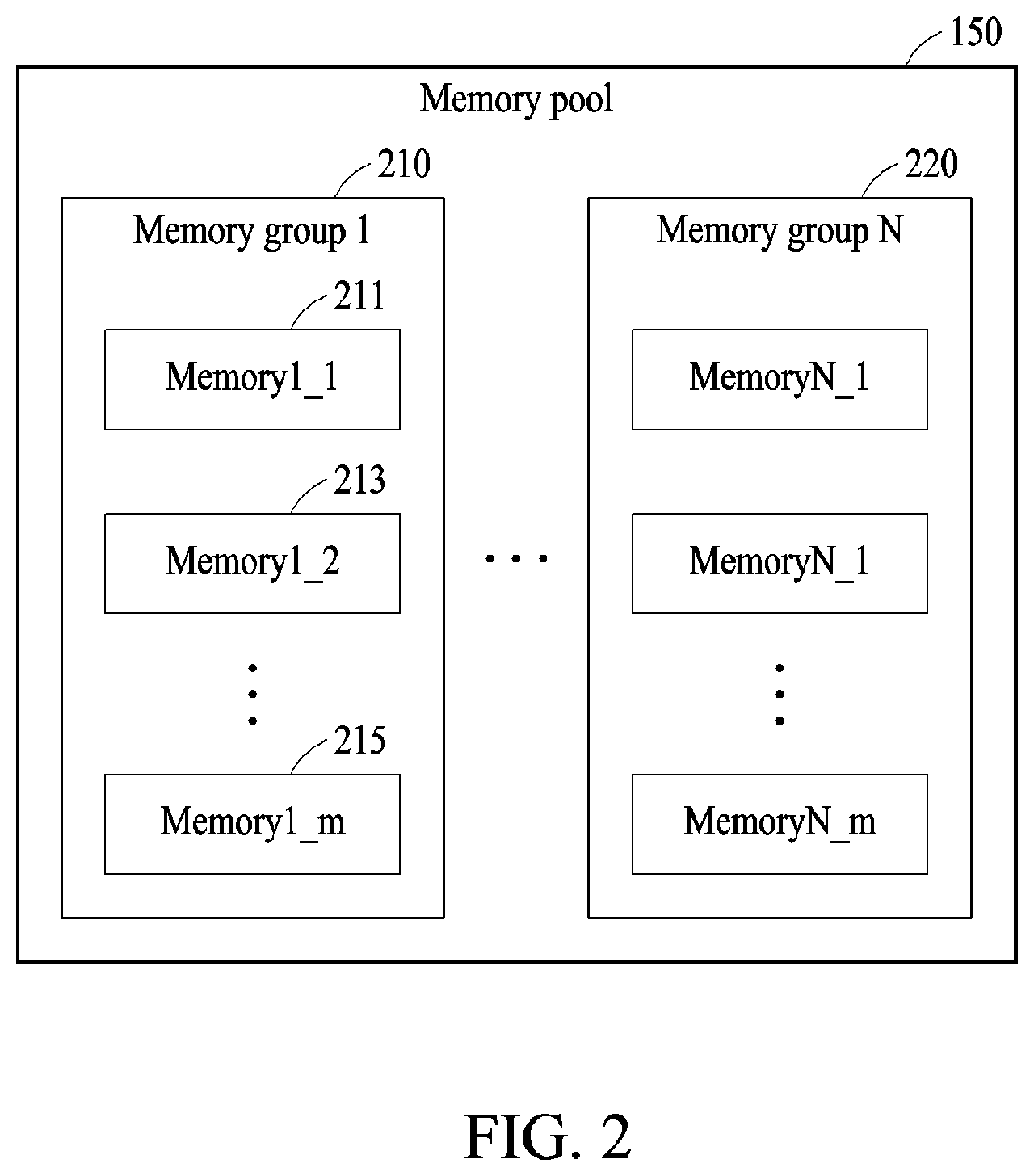 Patent US12367140 Figure 2 – Method and apparatus for allocating memory addresses in resource-centric networks