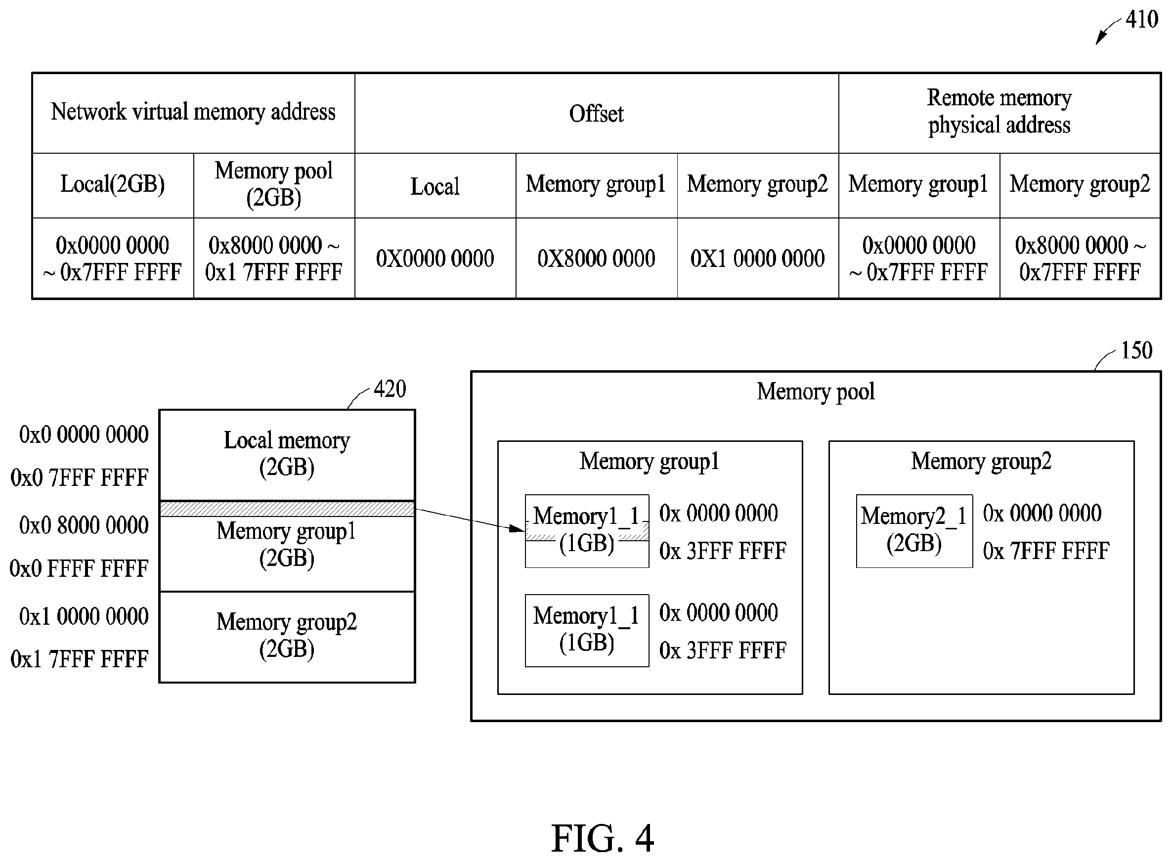 Patent US12367140 Figure 4 – Method and apparatus for allocating memory addresses in resource-centric networks