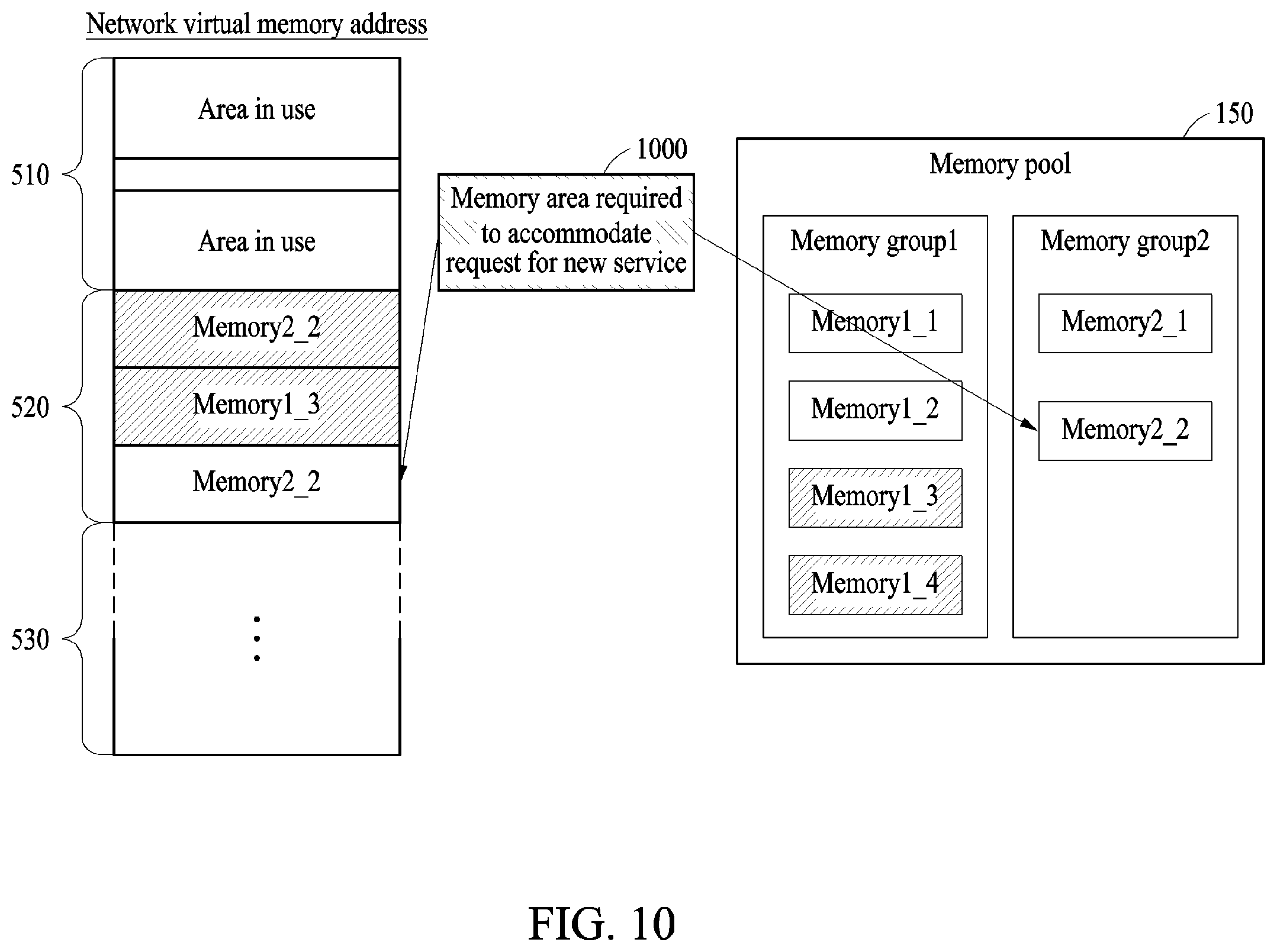 Patent US12367140 Figure 10 – Method and apparatus for allocating memory addresses in resource-centric networks