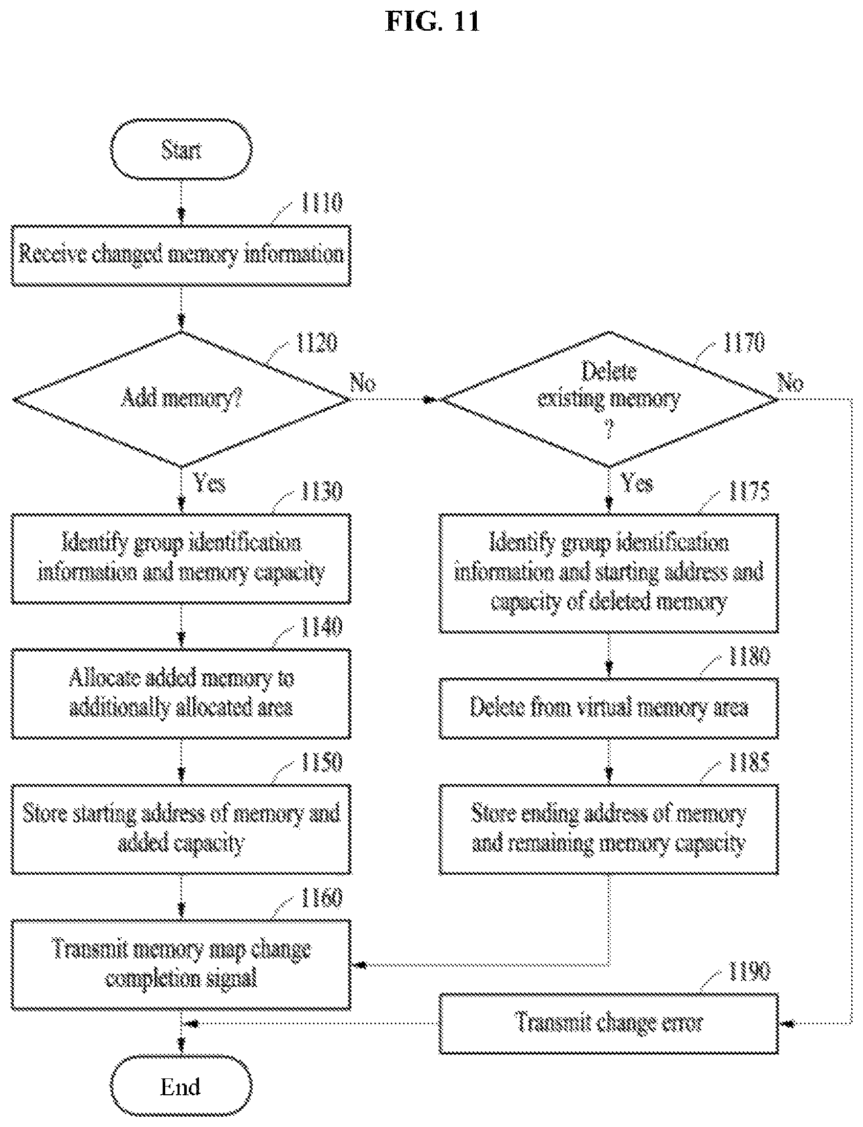 Patent US12367140 Figure 11 – Method and apparatus for allocating memory addresses in resource-centric networks