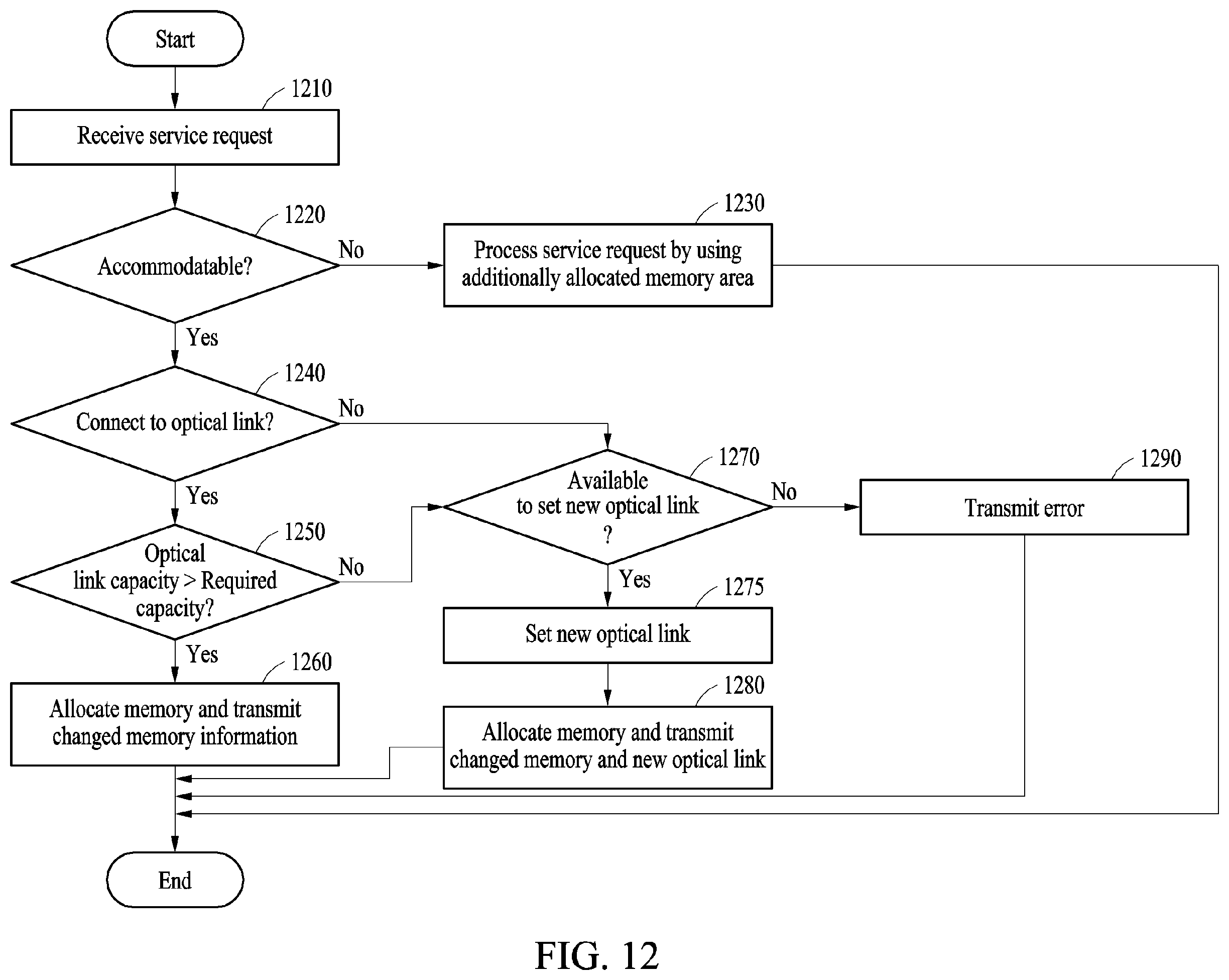 Patent US12367140 Figure 12 – Method and apparatus for allocating memory addresses in resource-centric networks
