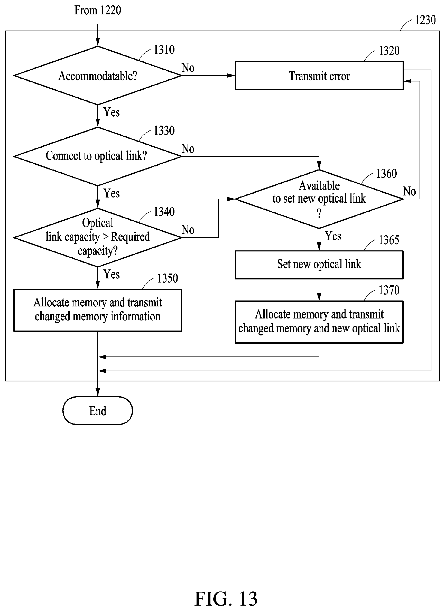 Patent US12367140 Figure 13 – Method and apparatus for allocating memory addresses in resource-centric networks