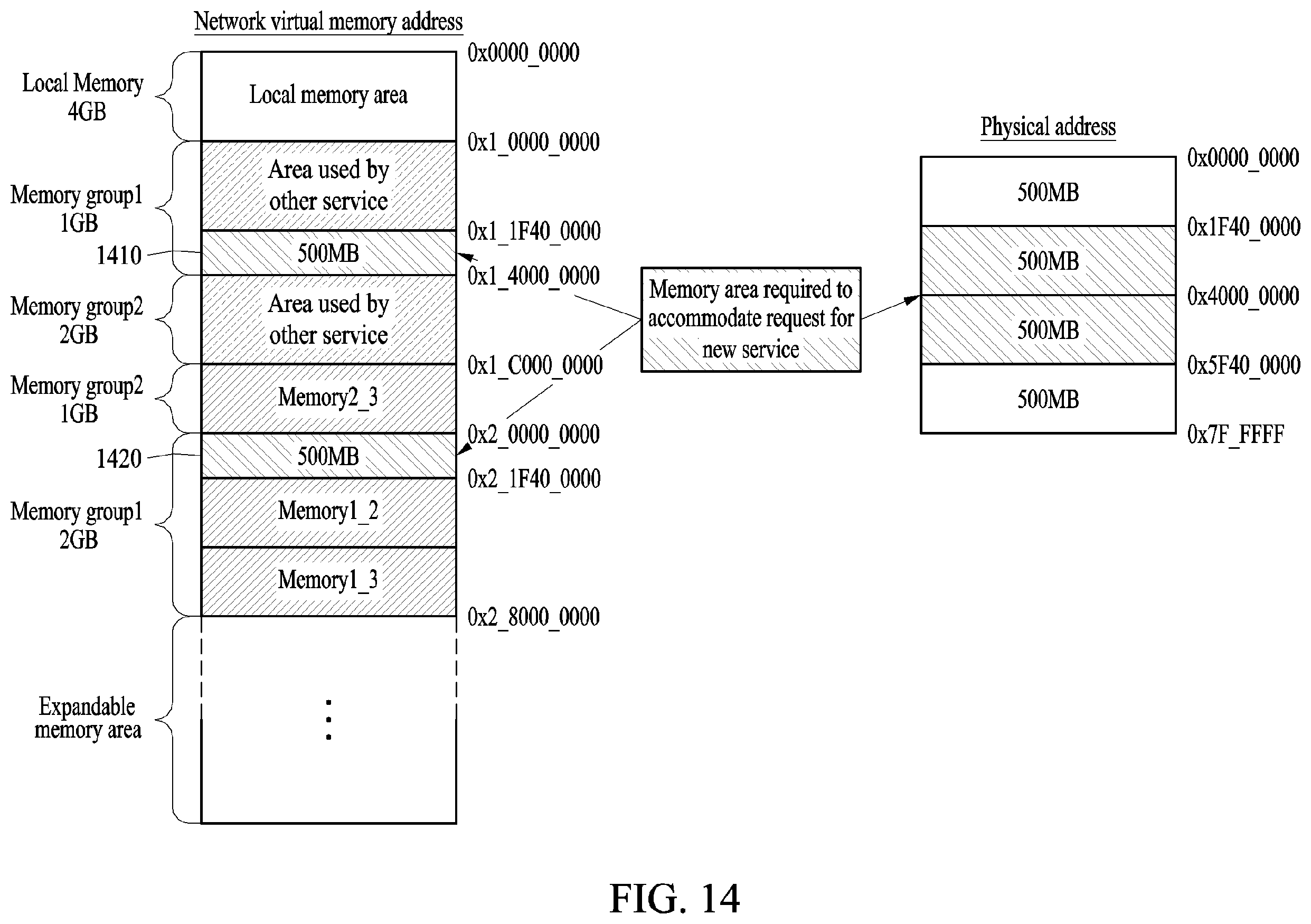 Patent US12367140 Figure 14 – Method and apparatus for allocating memory addresses in resource-centric networks