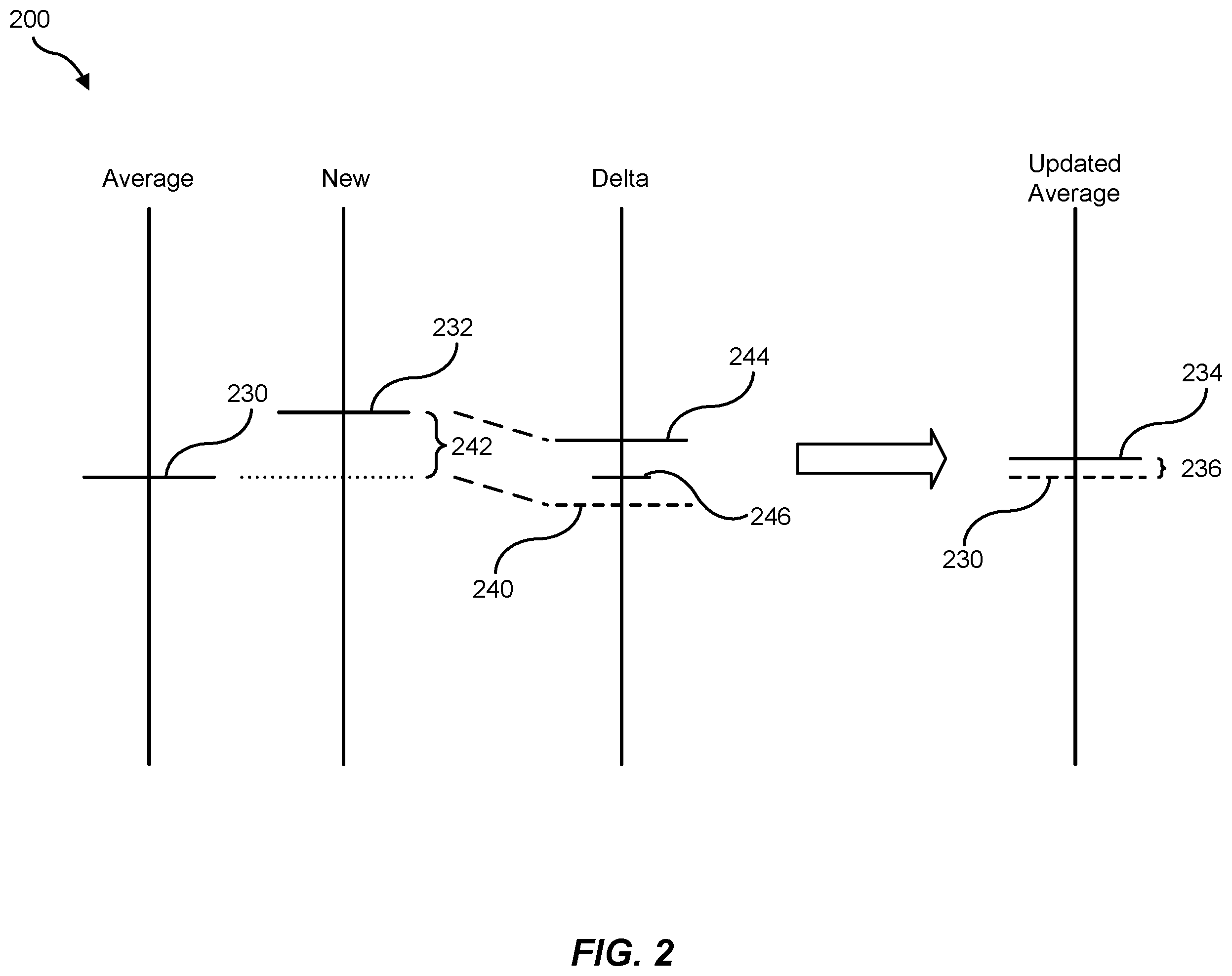 Patent US12367141 Figure 2 – Running average cache hit rate