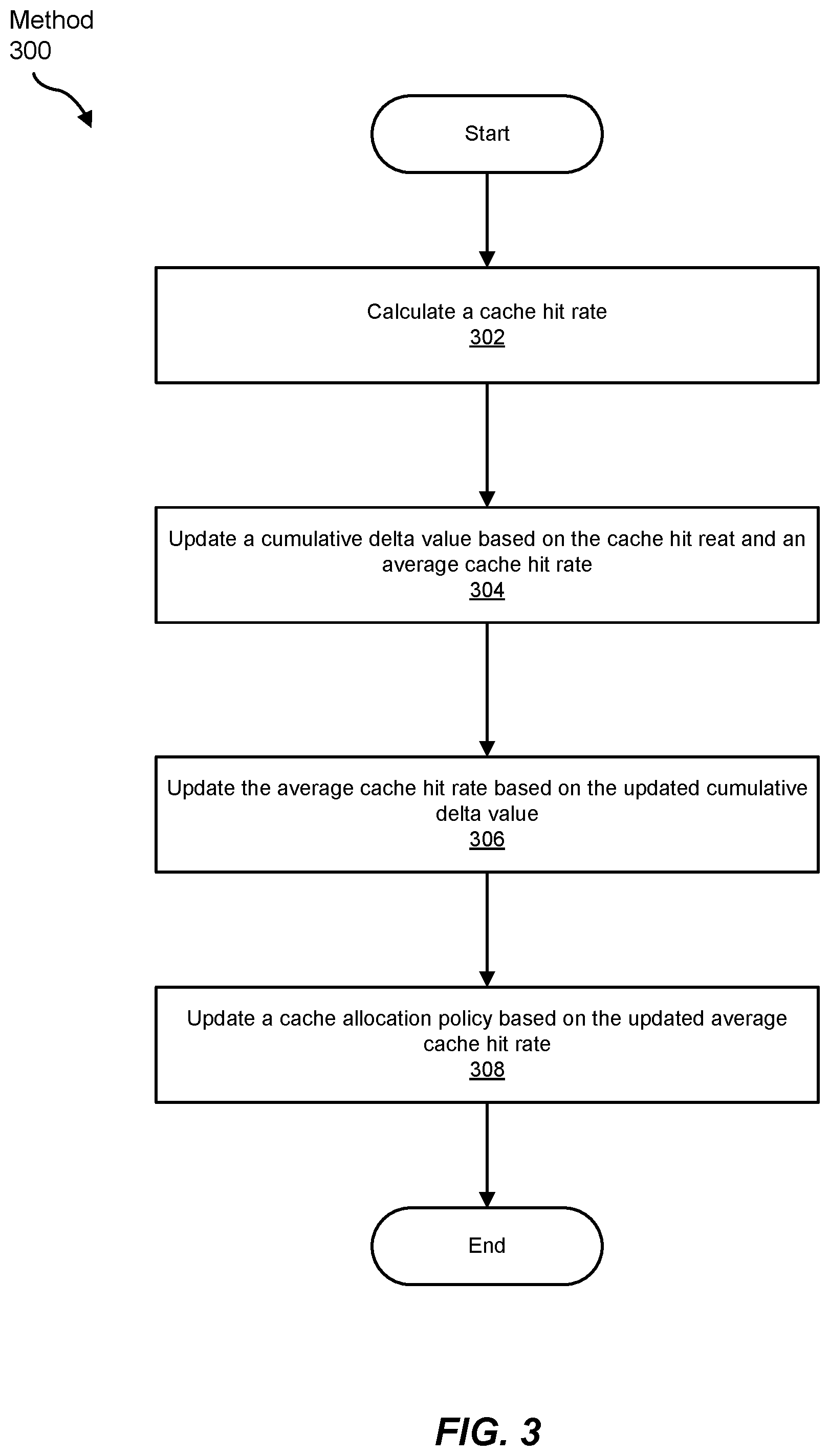 Patent US12367141 Figure 3 – Running average cache hit rate
