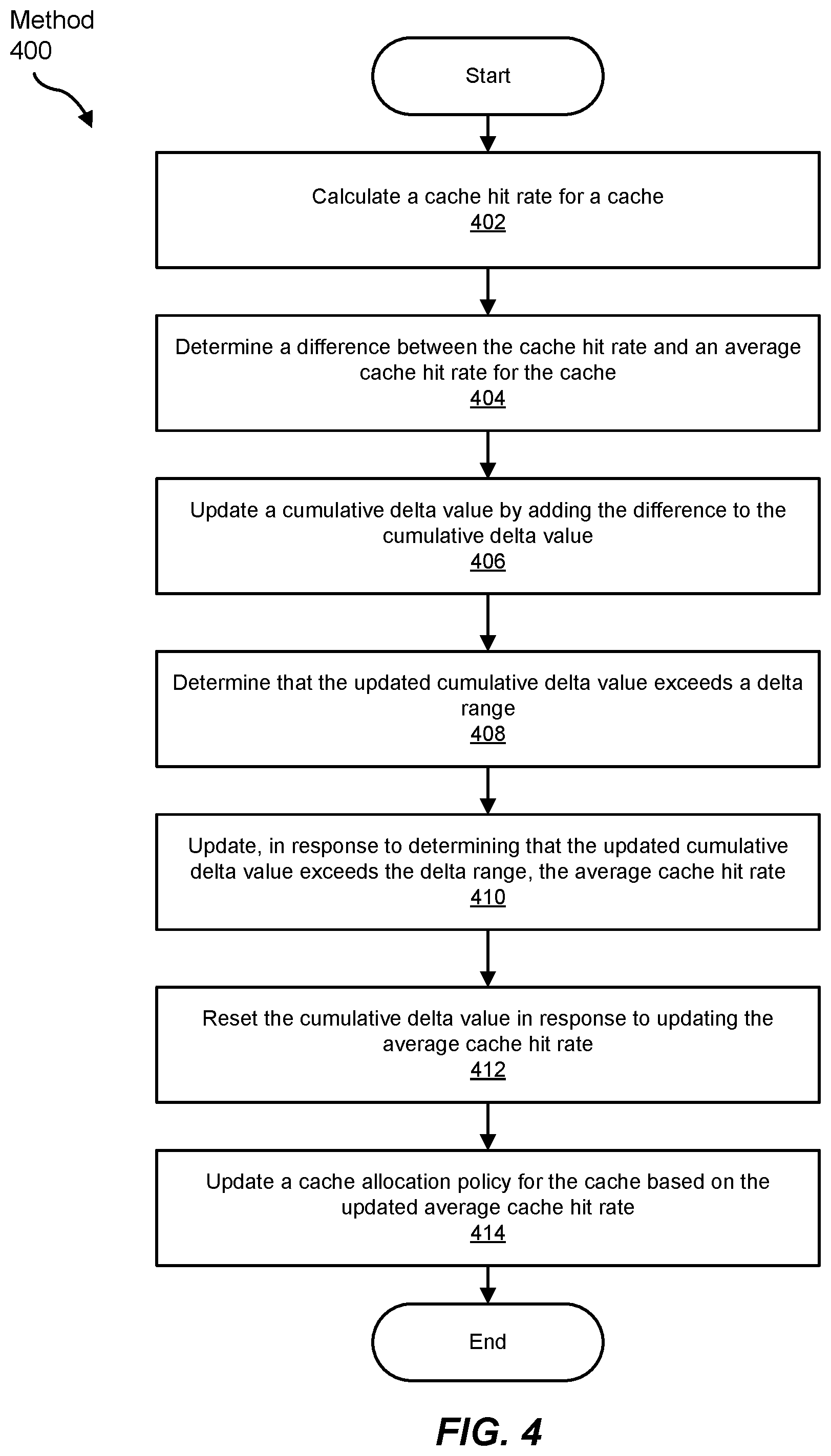 Patent US12367141 Figure 4 – Running average cache hit rate