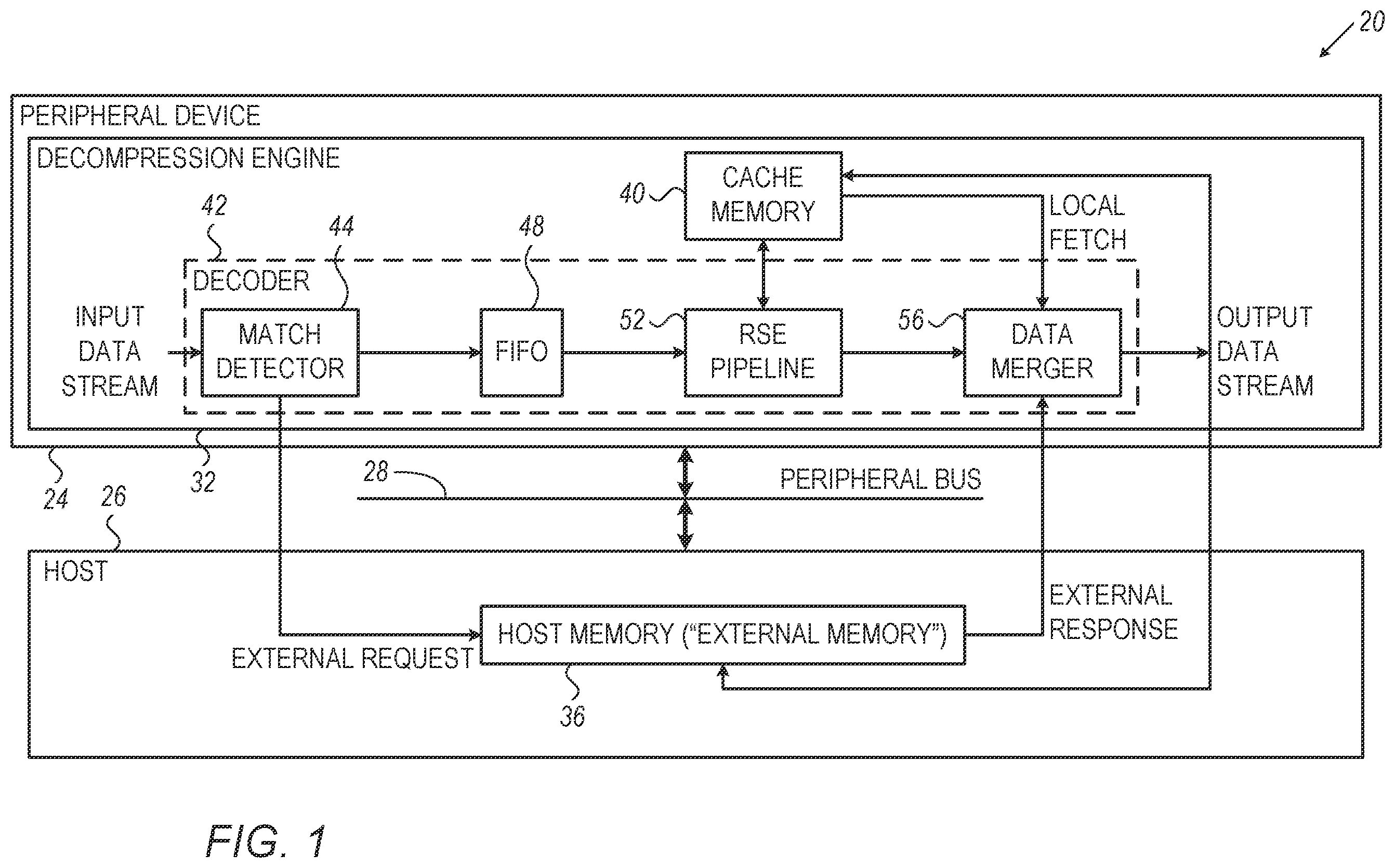 Patent US12367142 — Decompression engine supporting large match offsets using external memory — Figure 1