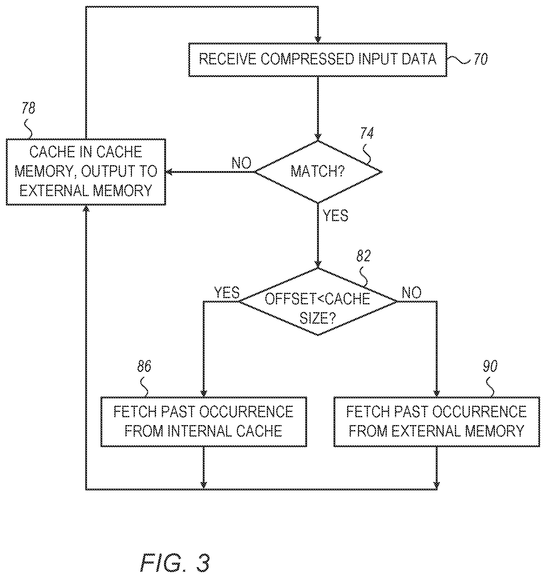 Patent US12367142 Figure 3 – Decompression engine supporting large match offsets using external memory