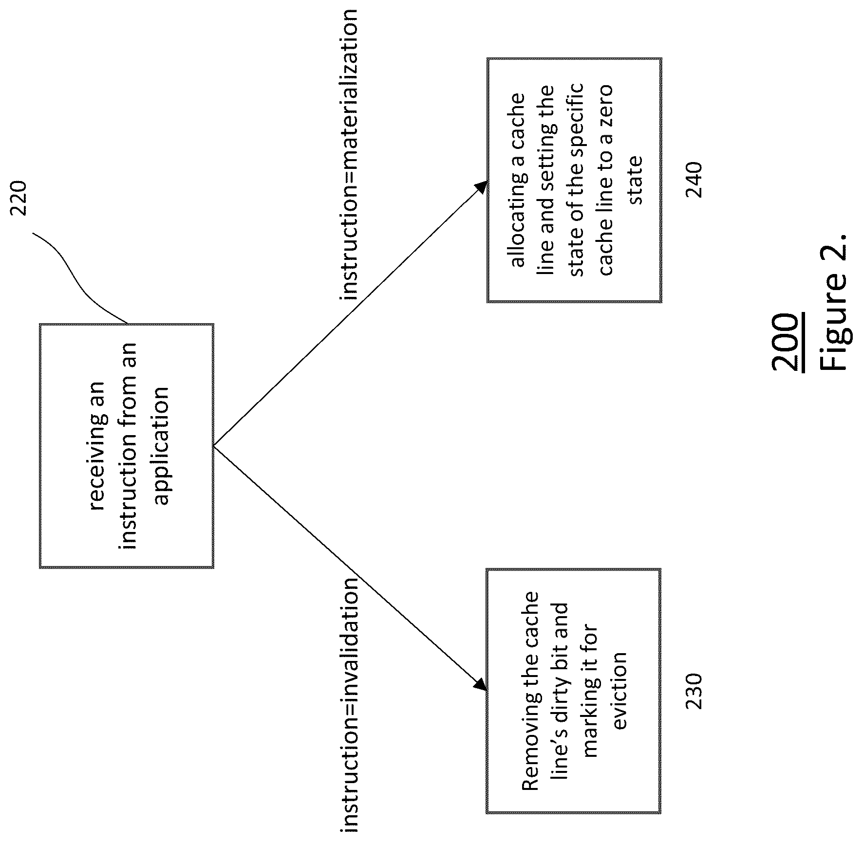 Patent US12367144 Figure 2 – Cache control instructions using object lifetime information
