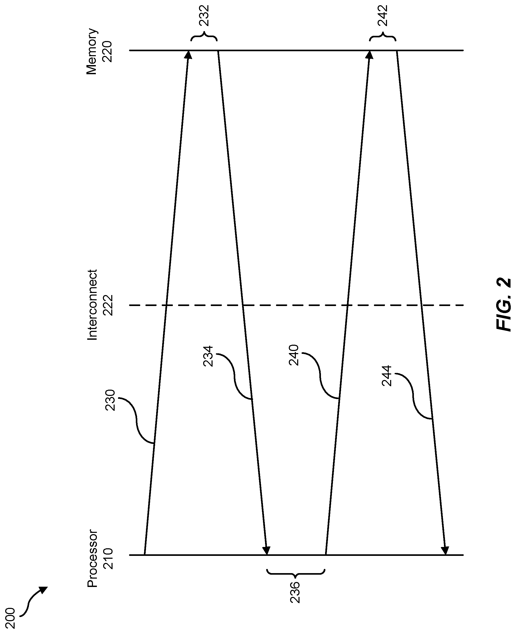 Patent US12367145 Figure 2 – Remote acceleration for data dependent address calculation