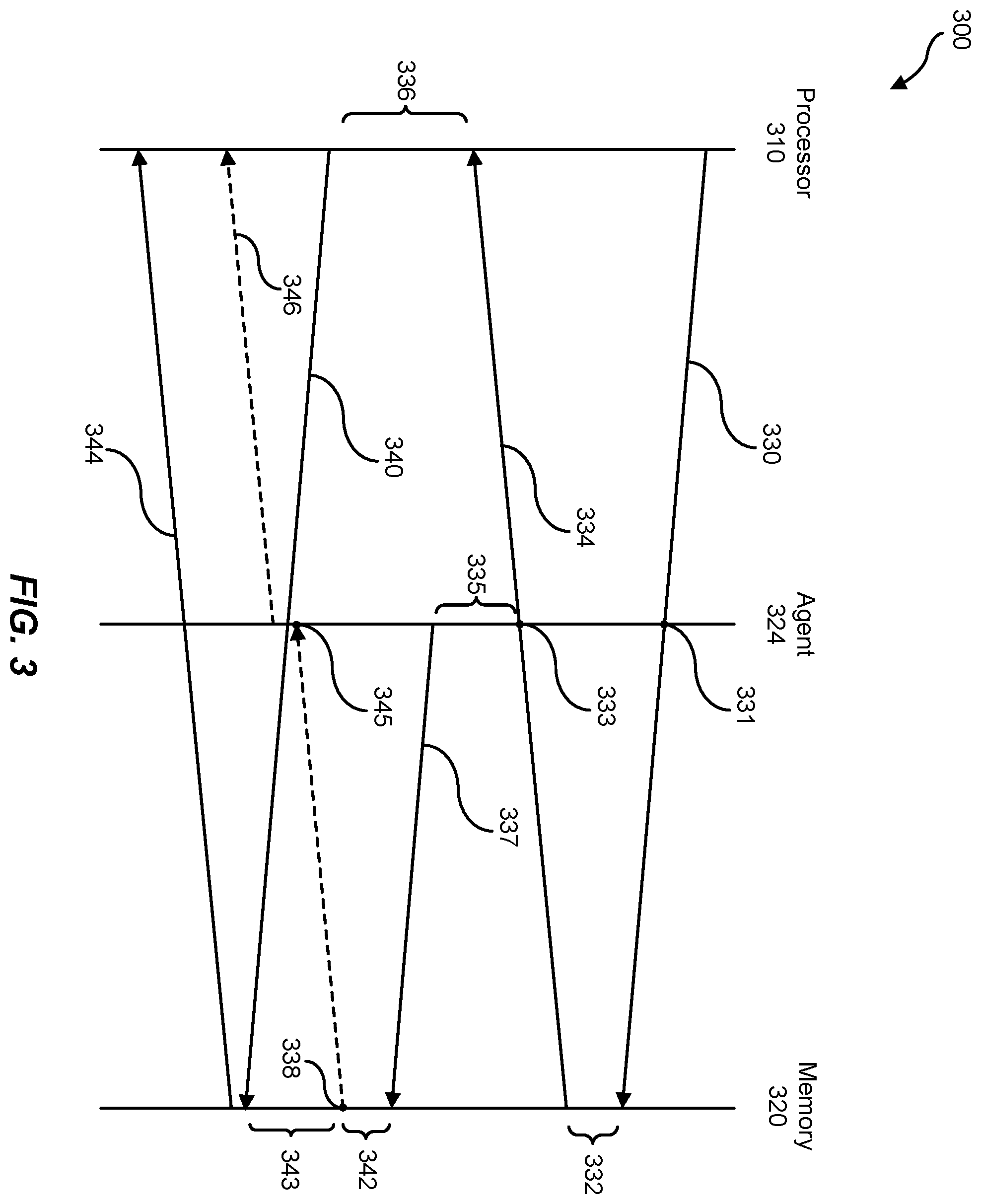 Patent US12367145 Figure 3 – Remote acceleration for data dependent address calculation