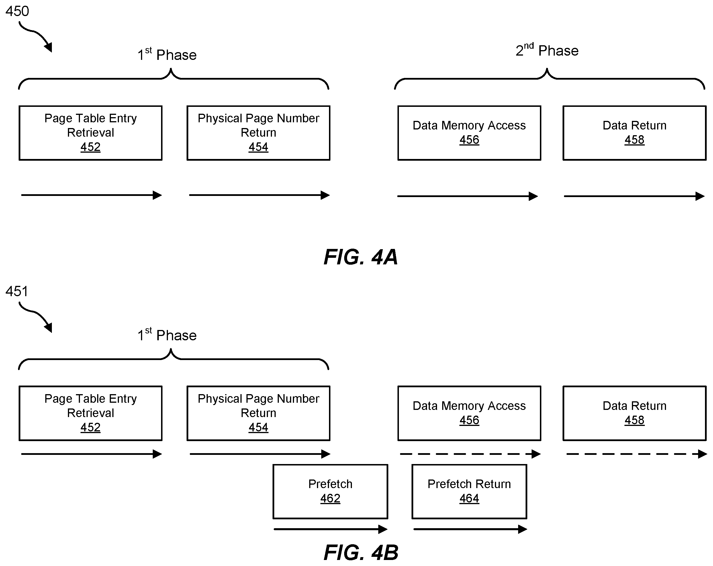 Patent US12367145 Figure 4 – Remote acceleration for data dependent address calculation