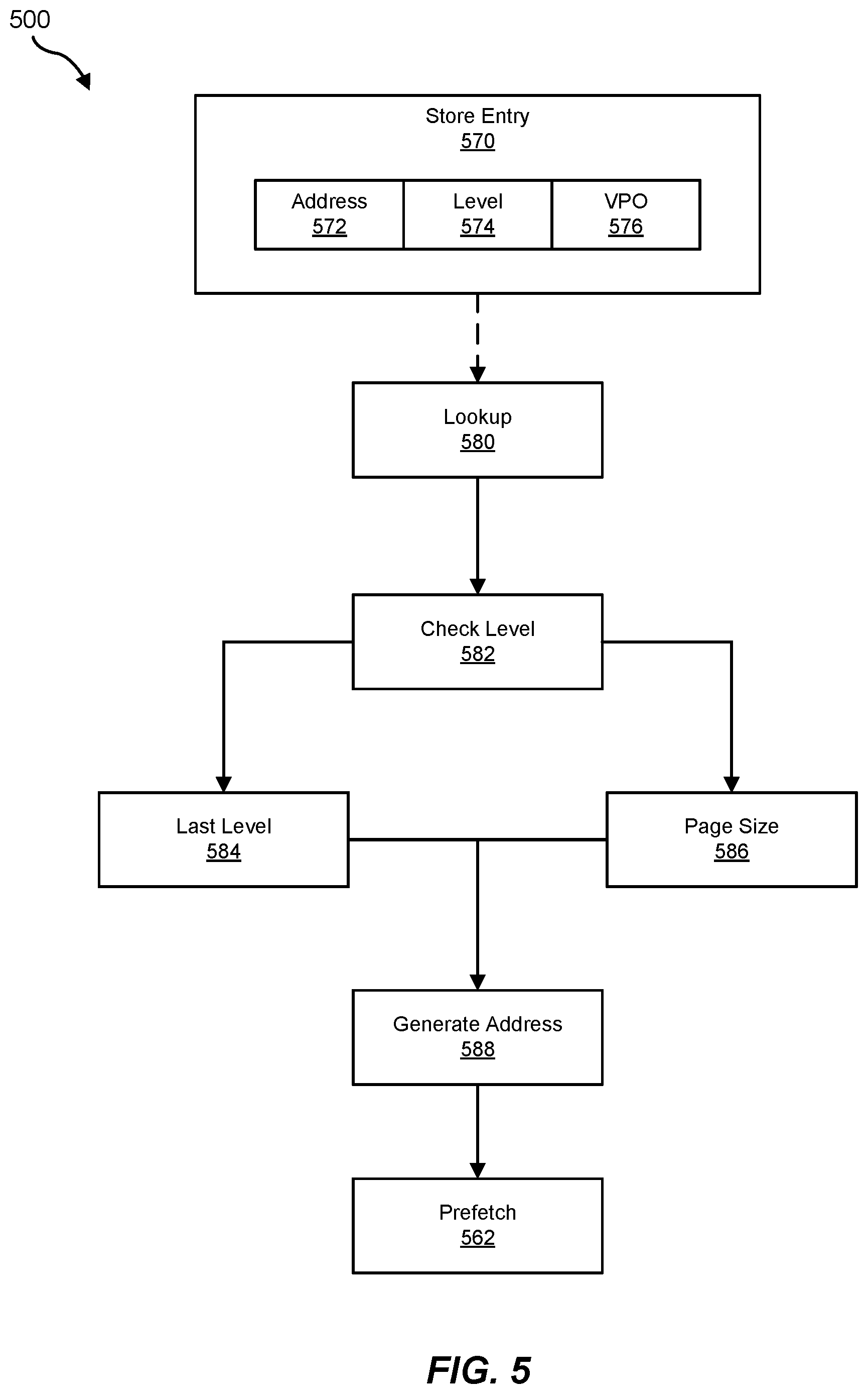 Patent US12367145 Figure 5 – Remote acceleration for data dependent address calculation