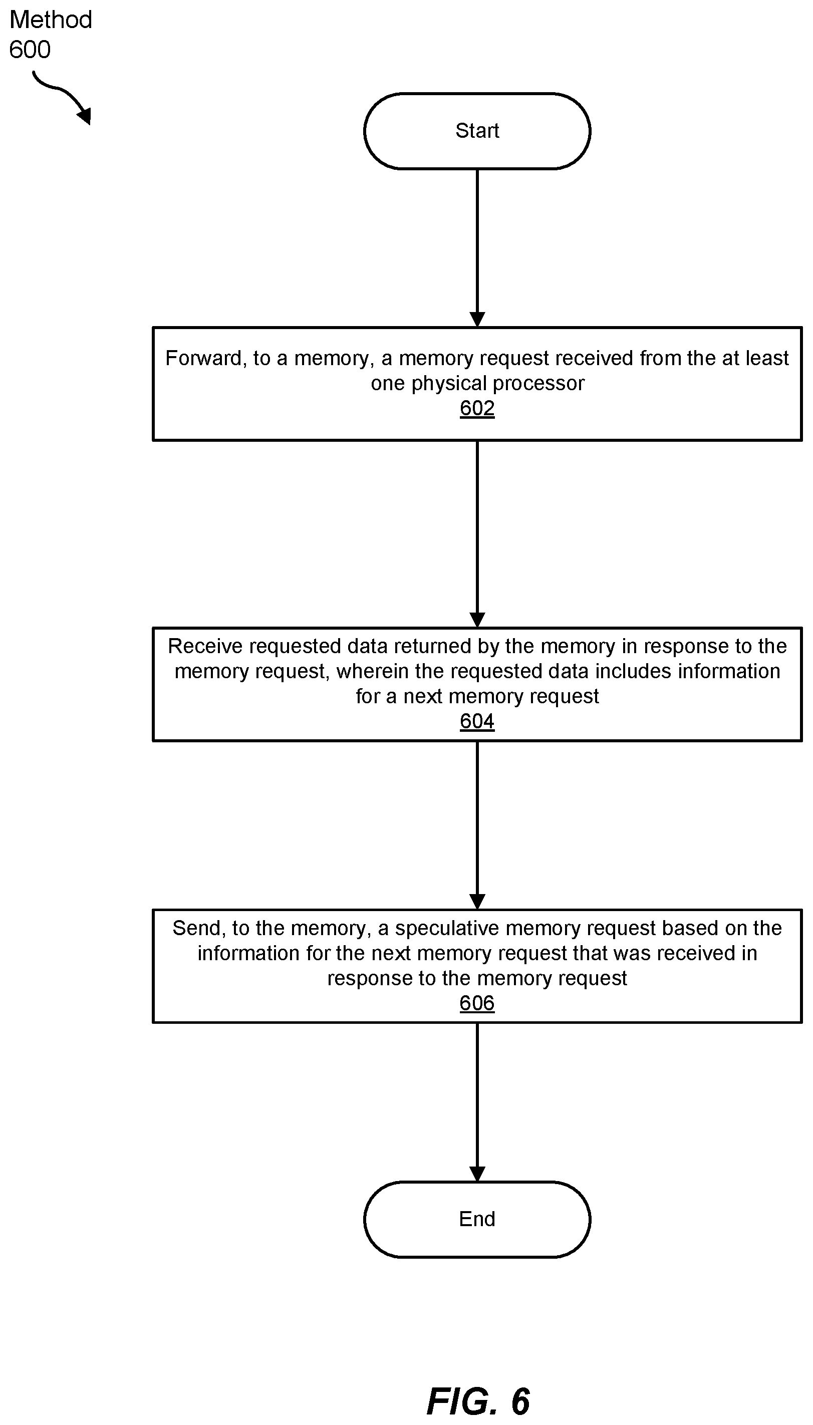Patent US12367145 Figure 6 – Remote acceleration for data dependent address calculation