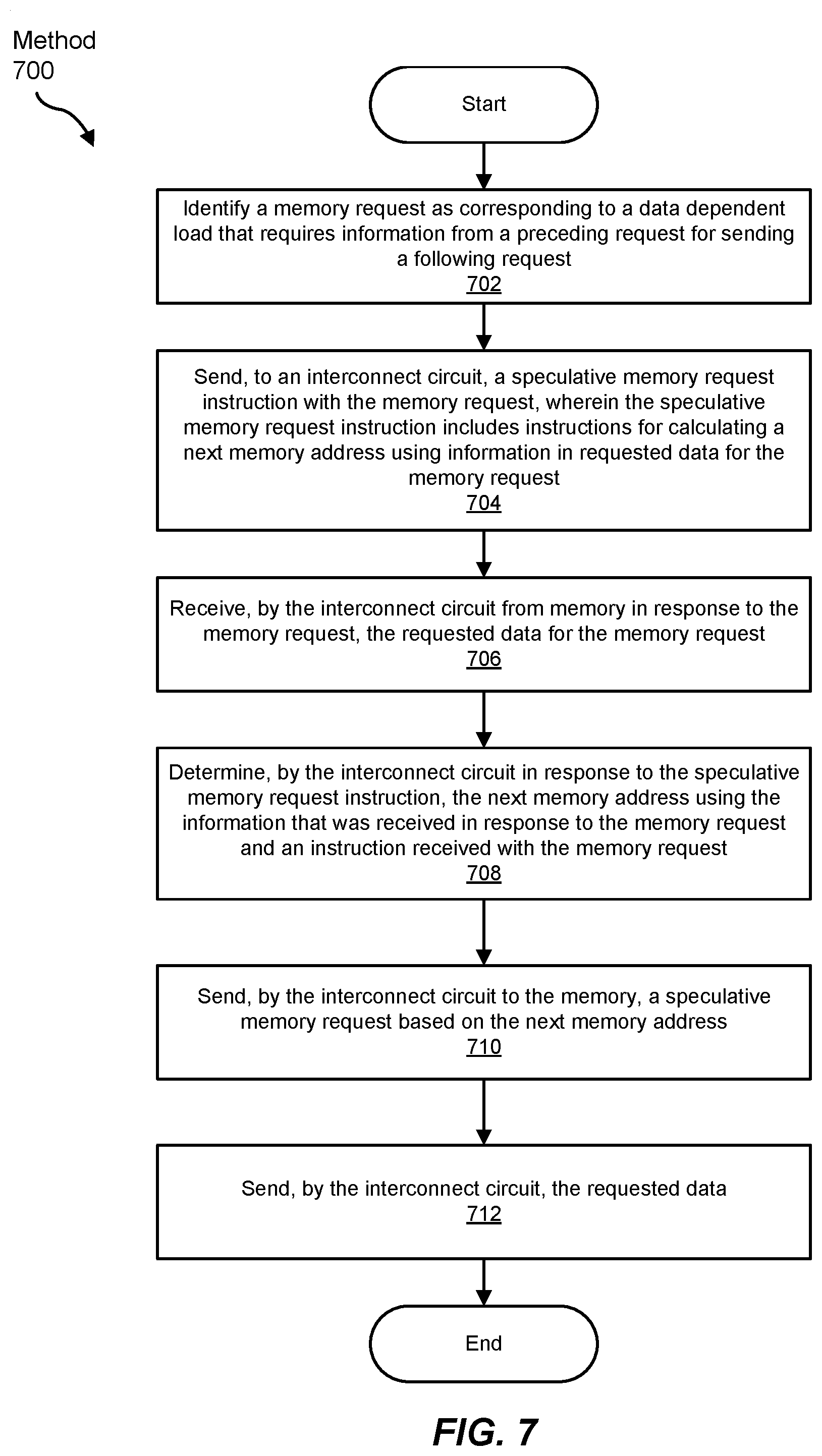 Patent US12367145 Figure 7 – Remote acceleration for data dependent address calculation