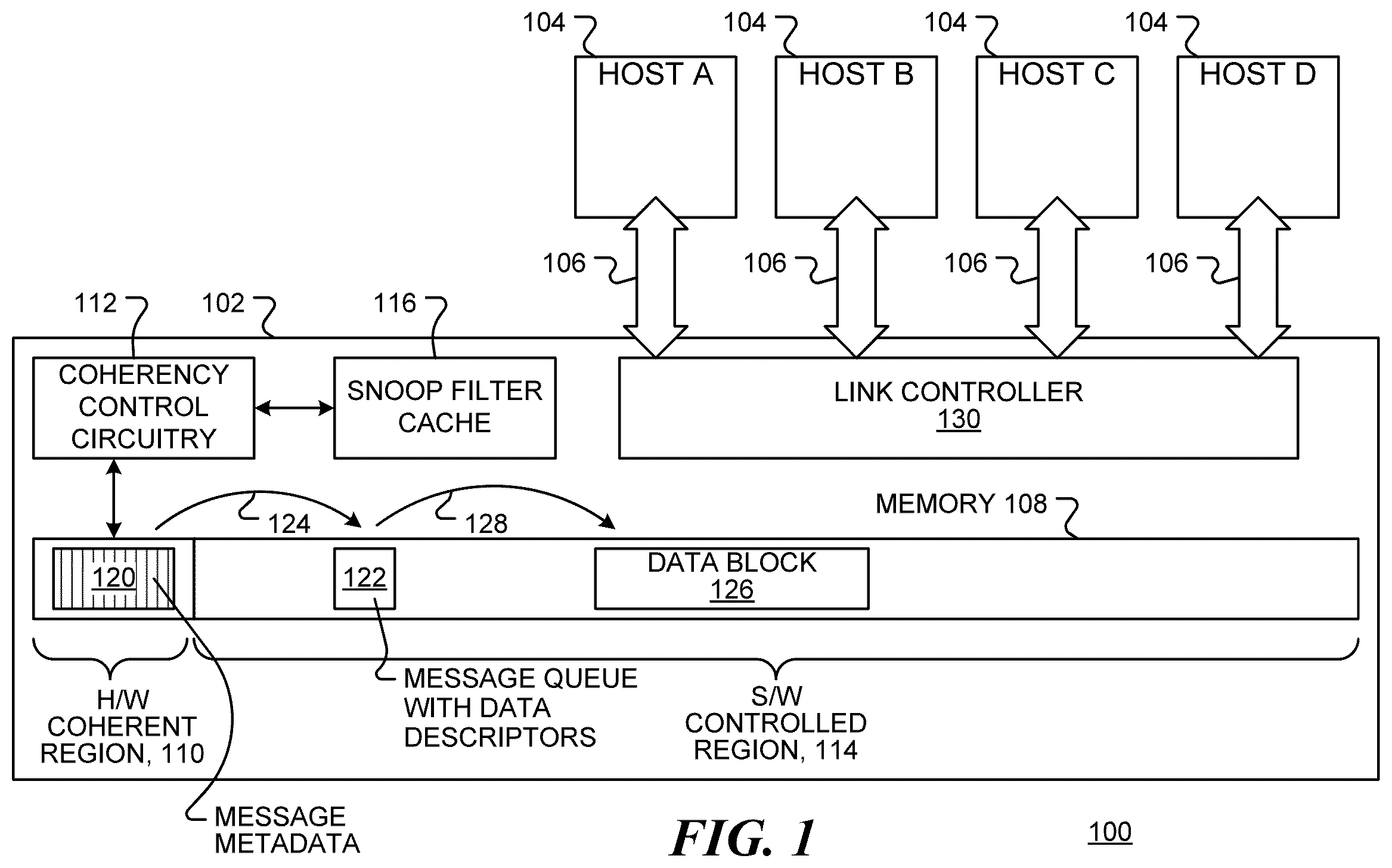 Patent US12367146 Figure 1 – Shared memory device with hybrid coherency