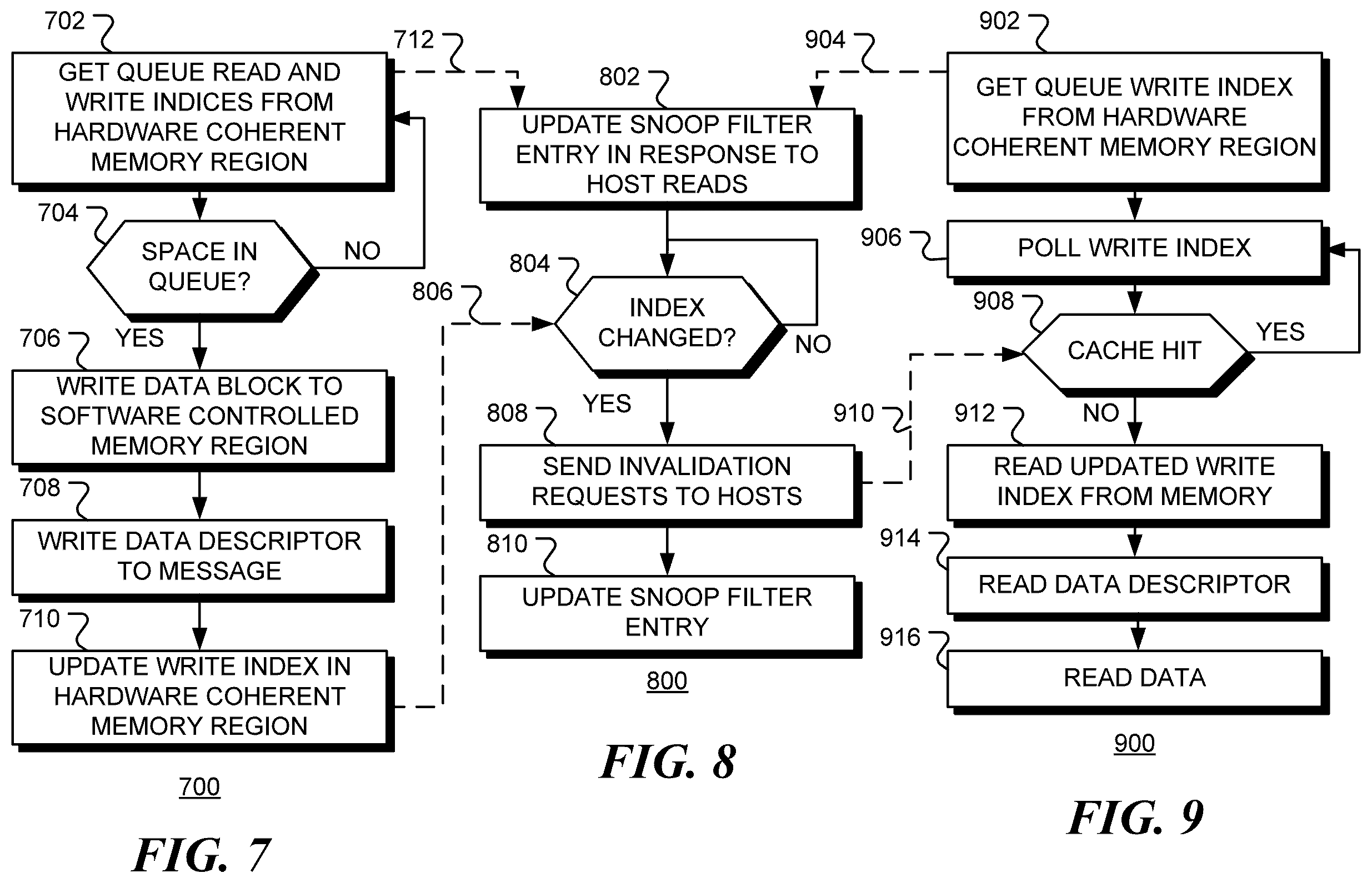 Patent US12367146 Figure 5 – Shared memory device with hybrid coherency