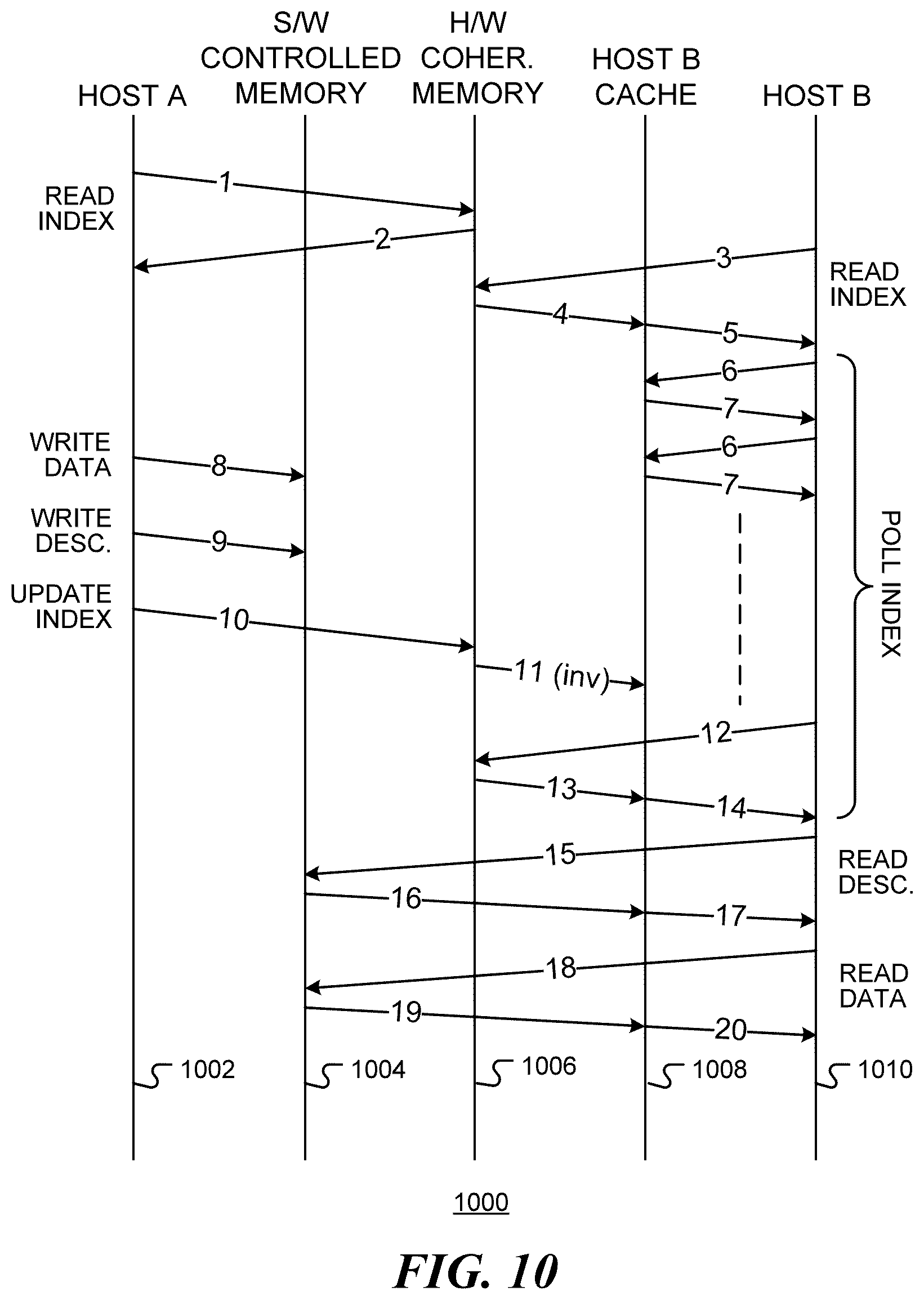 Patent US12367146 Figure 6 – Shared memory device with hybrid coherency