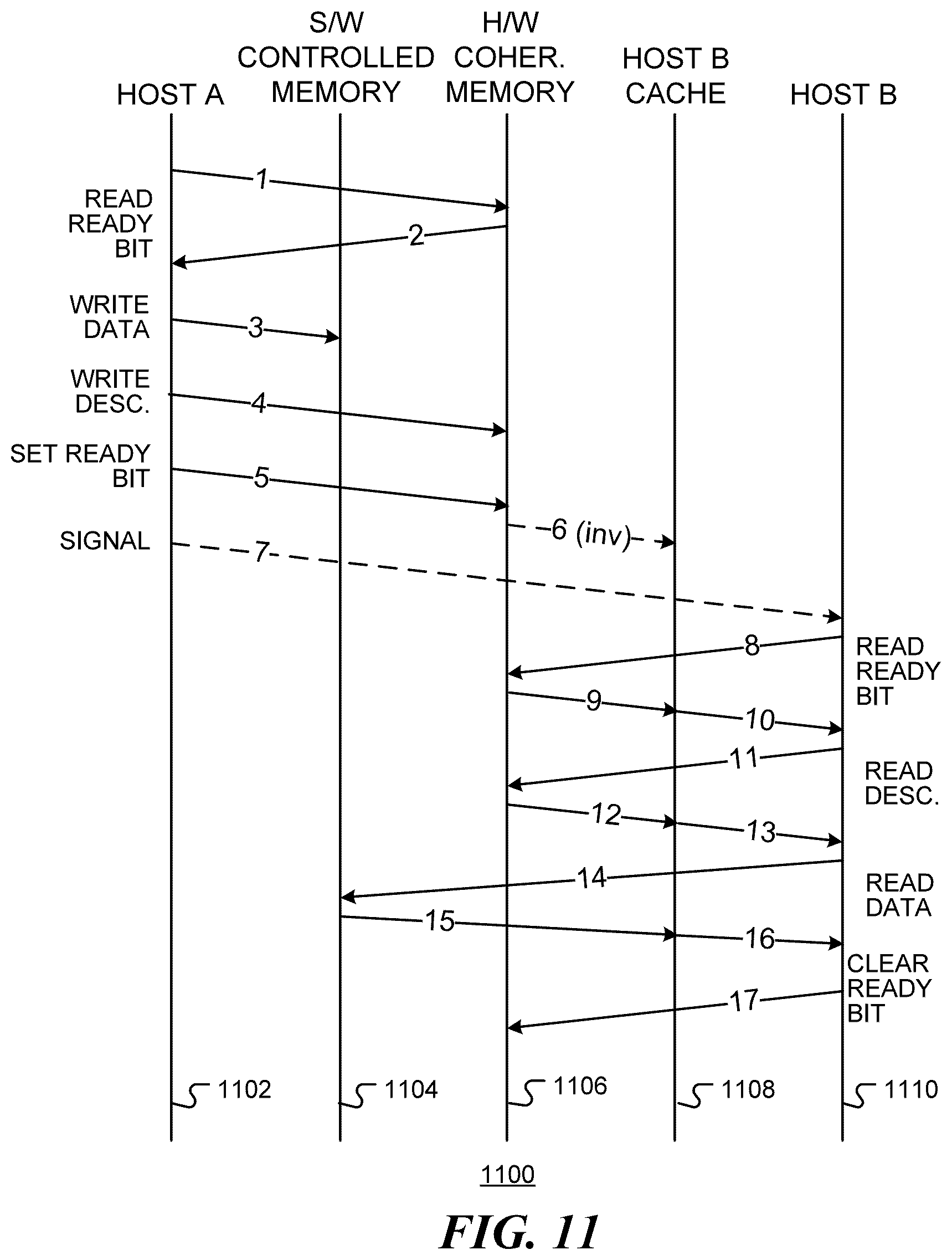 Patent US12367146 Figure 7 – Shared memory device with hybrid coherency