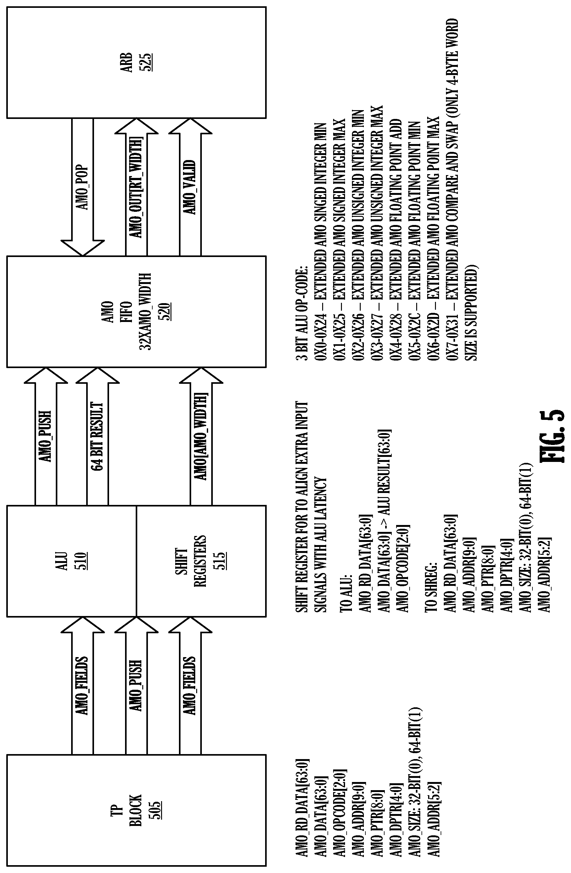 Patent US12367148 Figure 5 – Variable execution time atomic operations