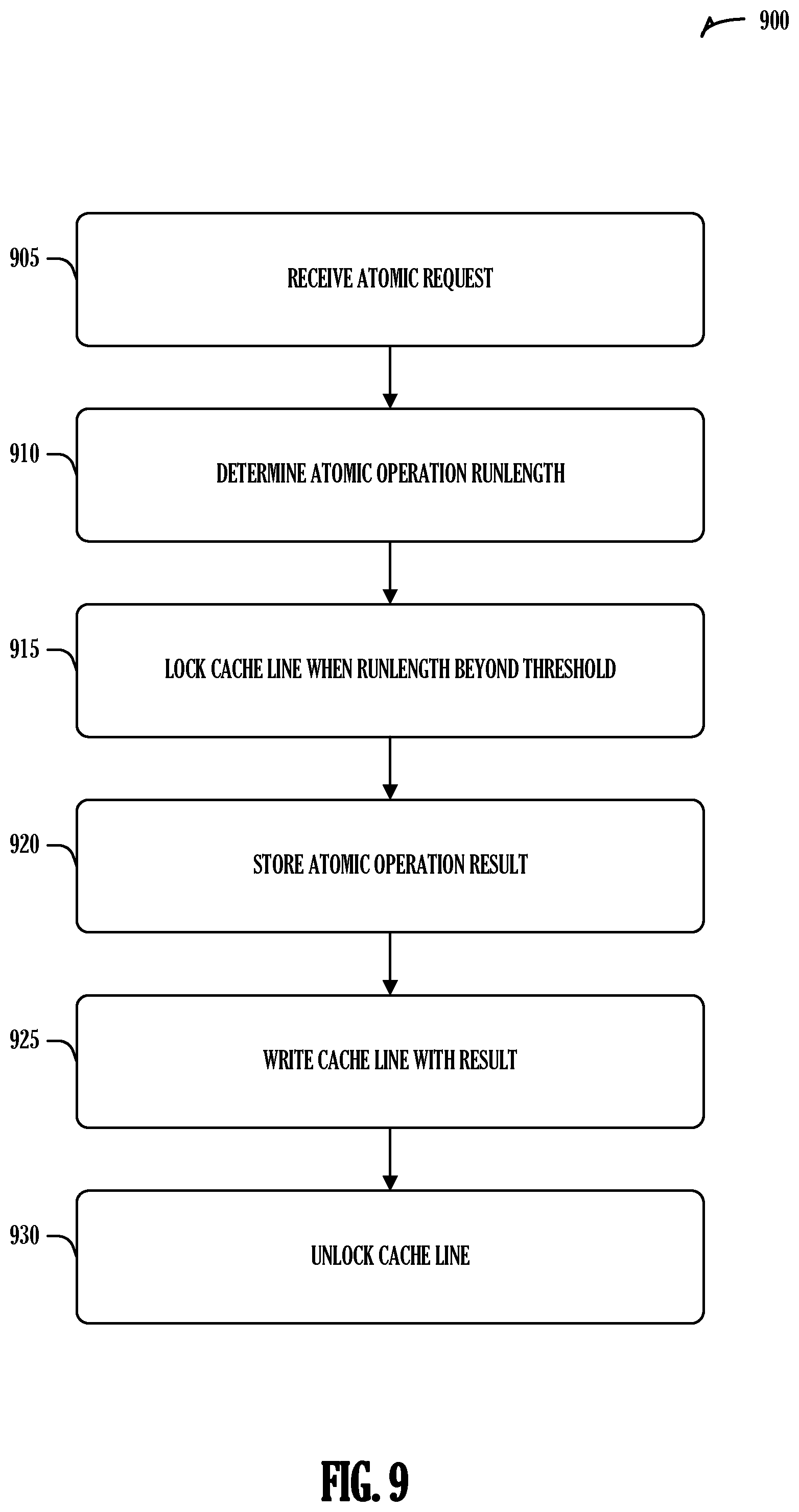 Patent US12367148 Figure 9 – Variable execution time atomic operations