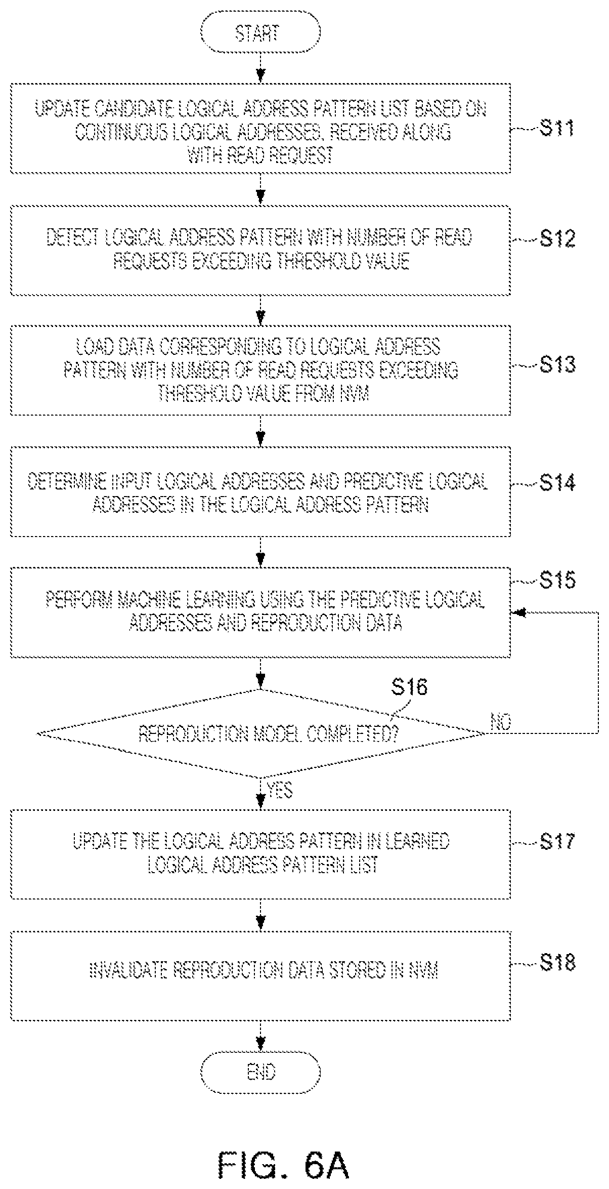 Patent US12367149 Figure 10 – Storage device predicting access and reproducing data