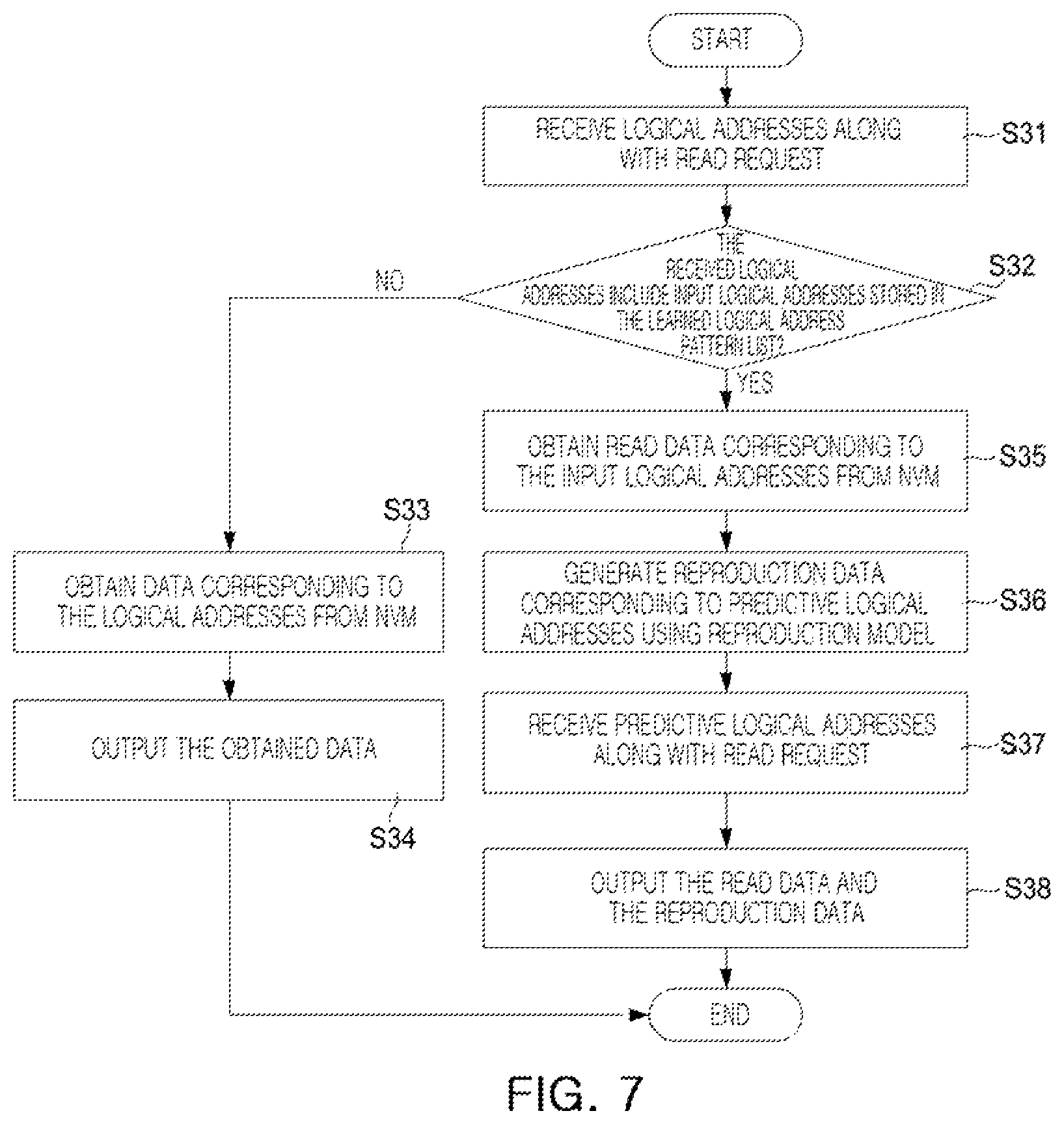 Patent US12367149 Figure 12 – Storage device predicting access and reproducing data