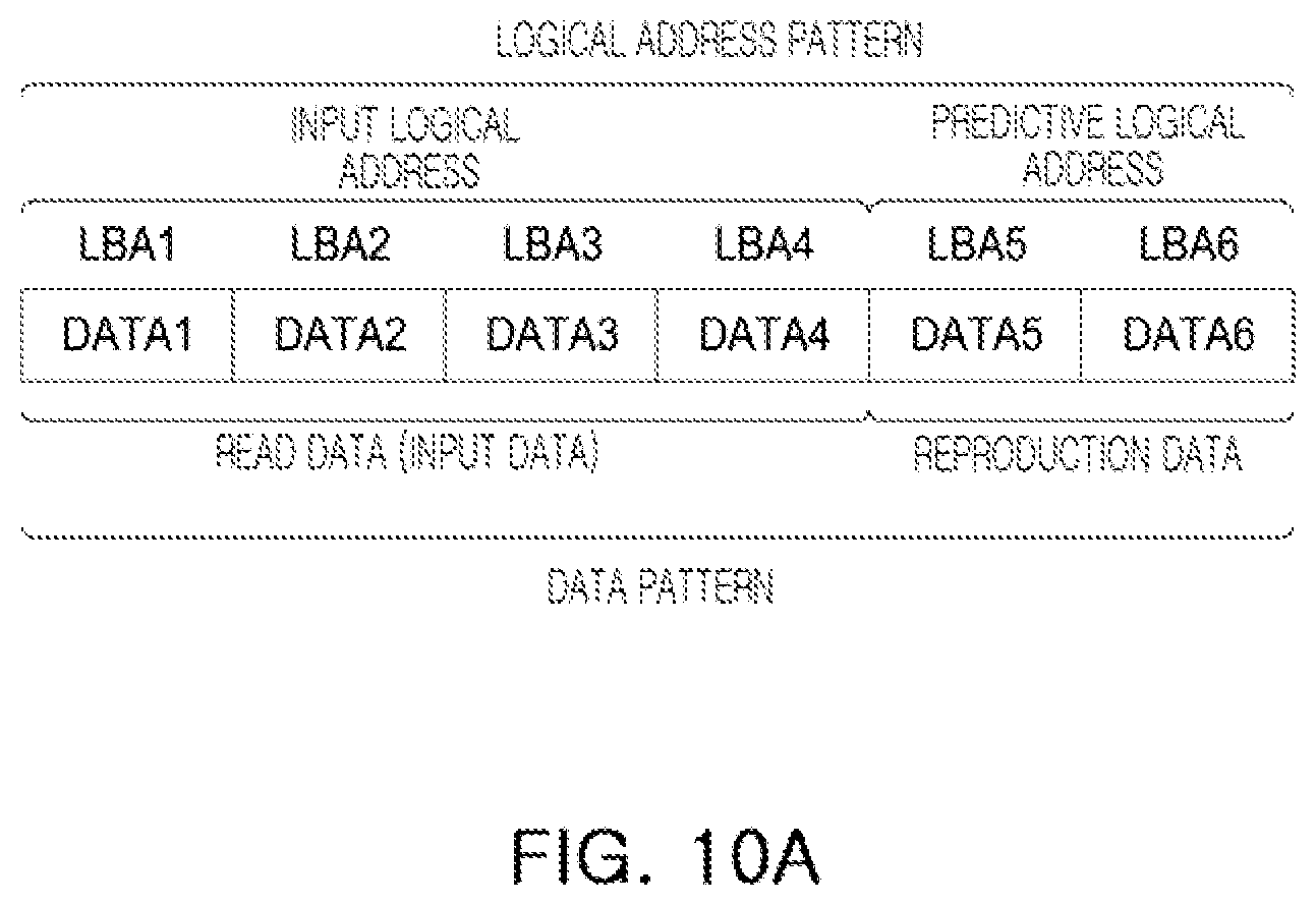 Patent US12367149 Figure 15 – Storage device predicting access and reproducing data