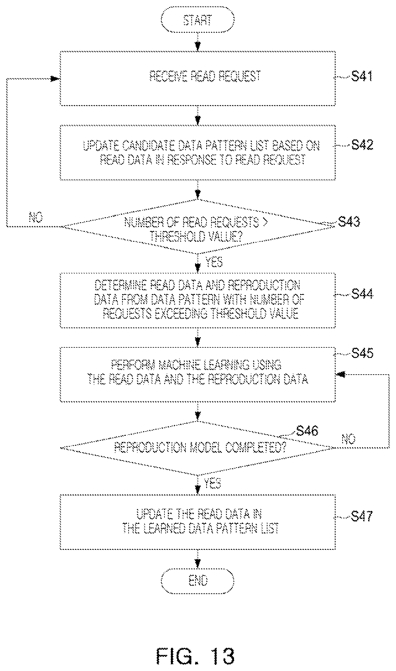 Patent US12367149 Figure 20 – Storage device predicting access and reproducing data