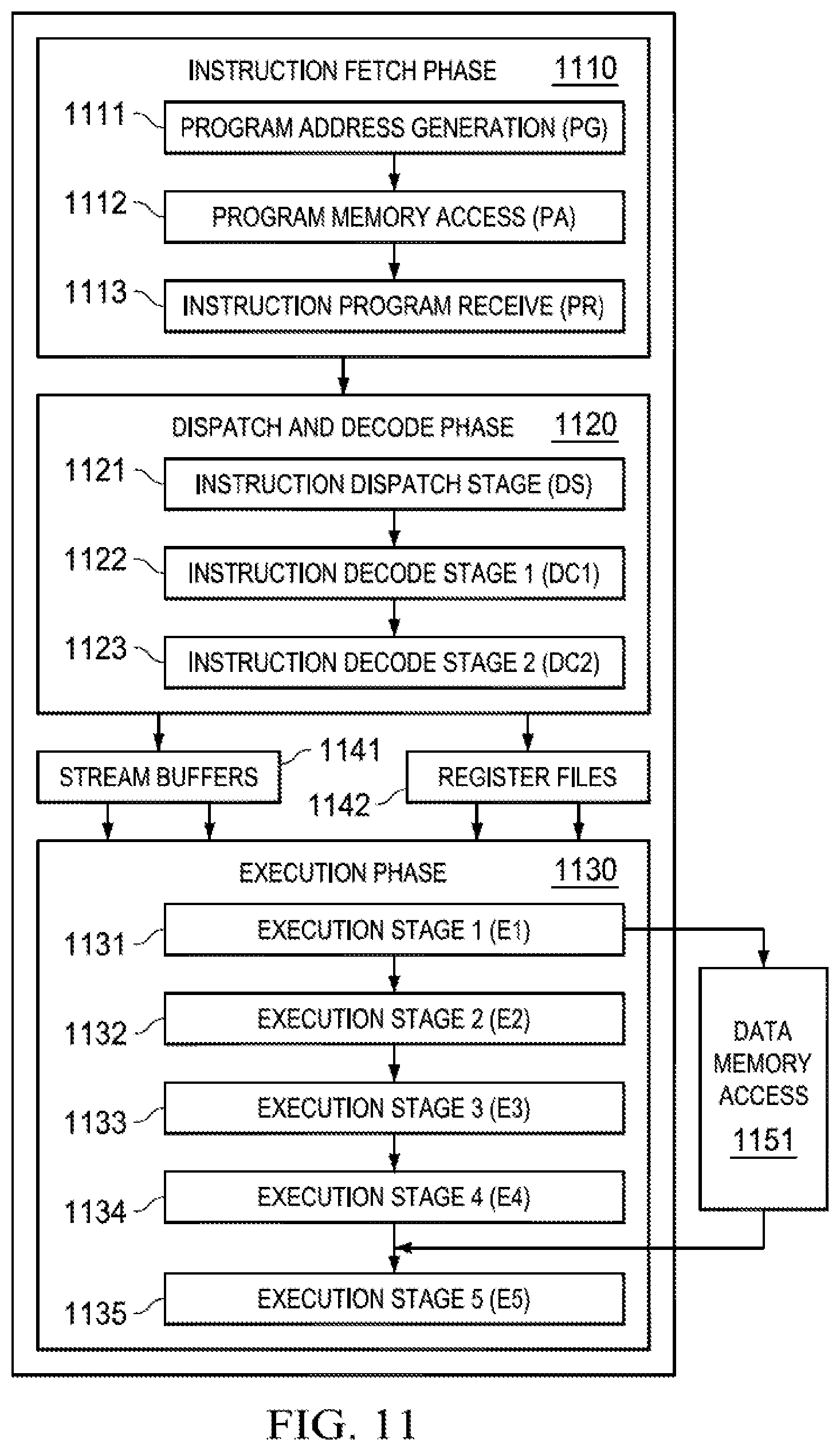Patent US12367150 Figure 5 – Streaming engine with early and late address and loop count registers to track architectural state