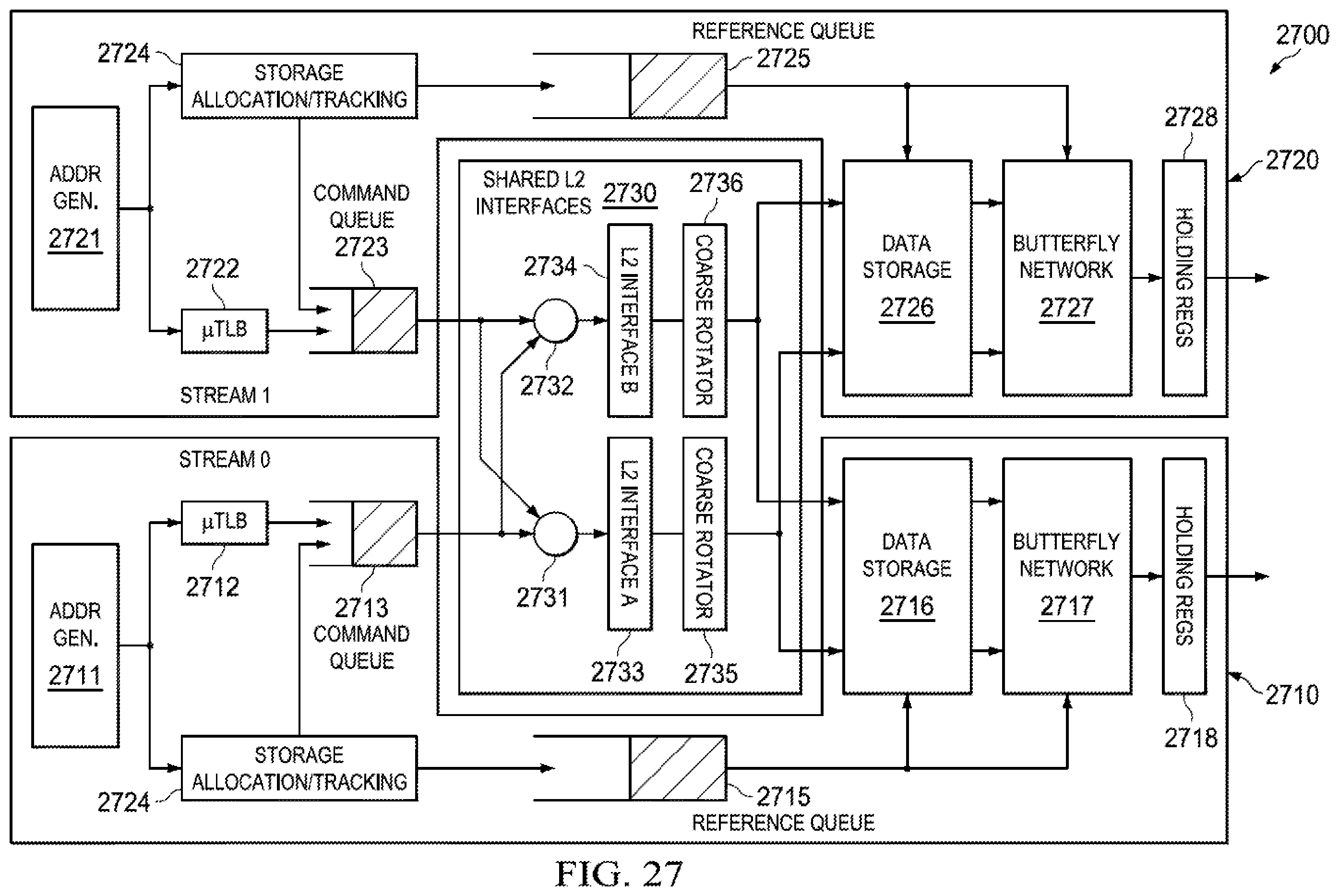 Patent US12367150 Figure 14 – Streaming engine with early and late address and loop count registers to track architectural state