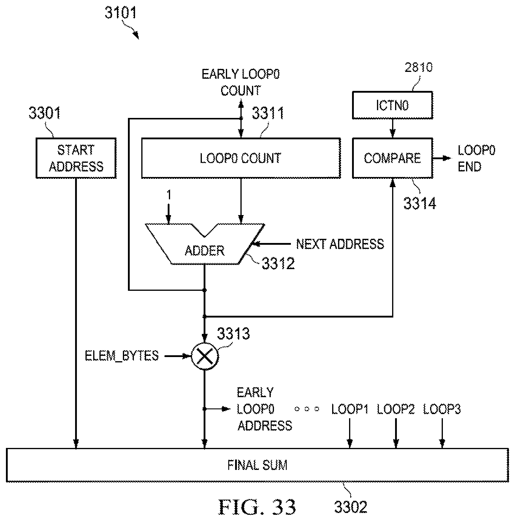 Patent US12367150 Figure 18 – Streaming engine with early and late address and loop count registers to track architectural state