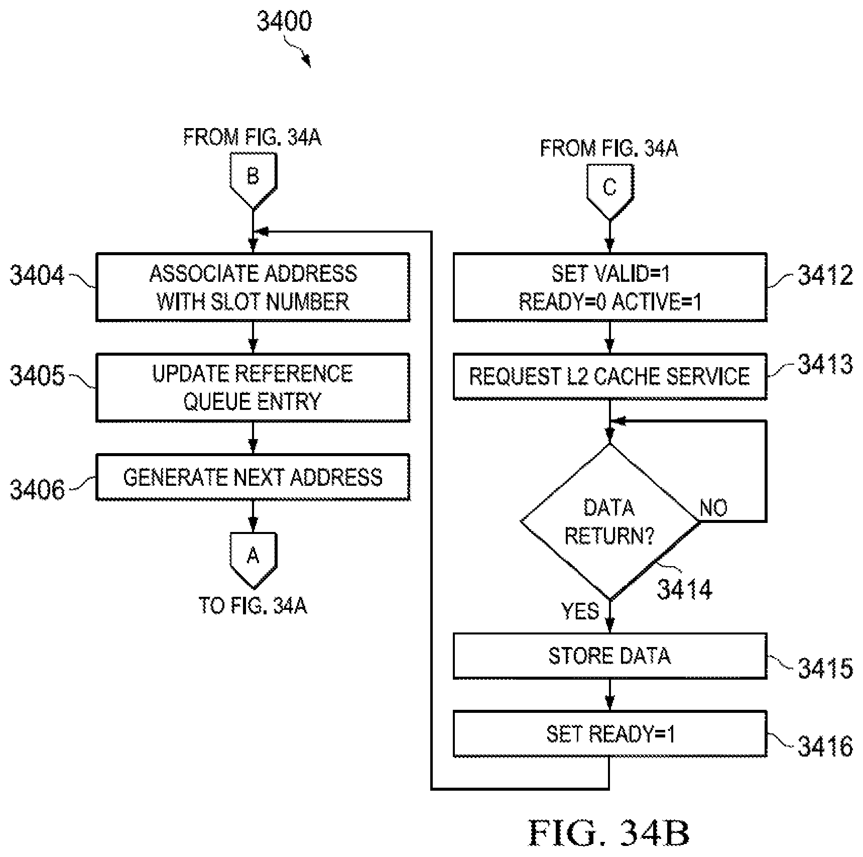 Patent US12367150 Figure 20 – Streaming engine with early and late address and loop count registers to track architectural state