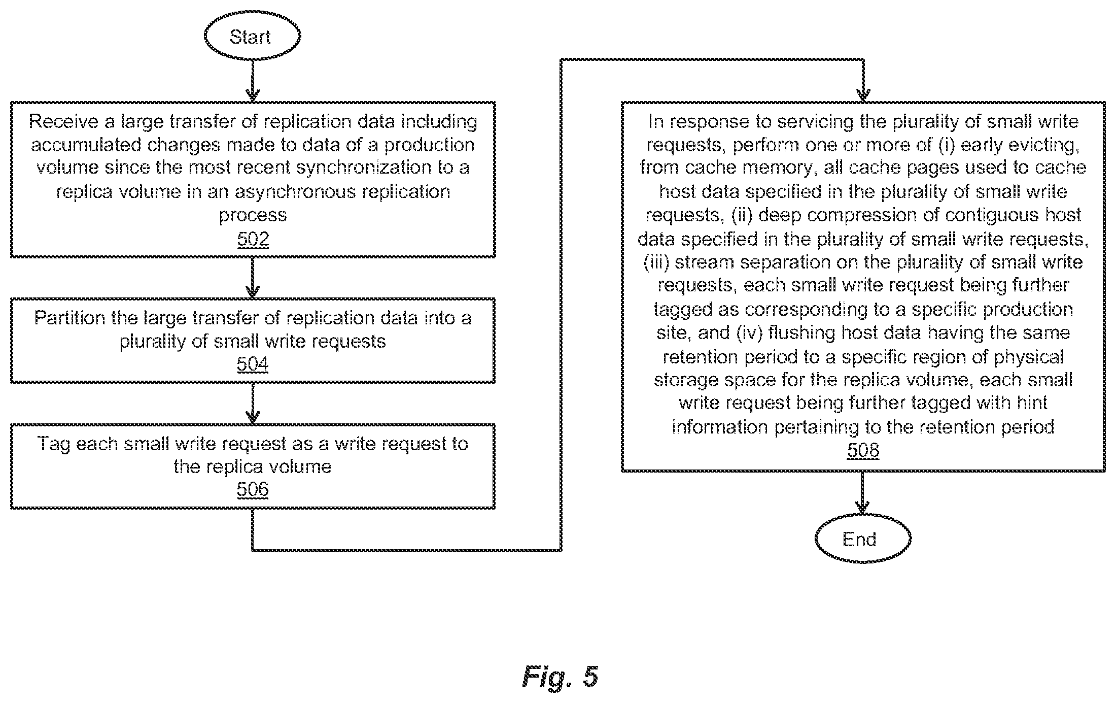 Patent US12367151 Figure 4 – Data path strategies for replica volumes
