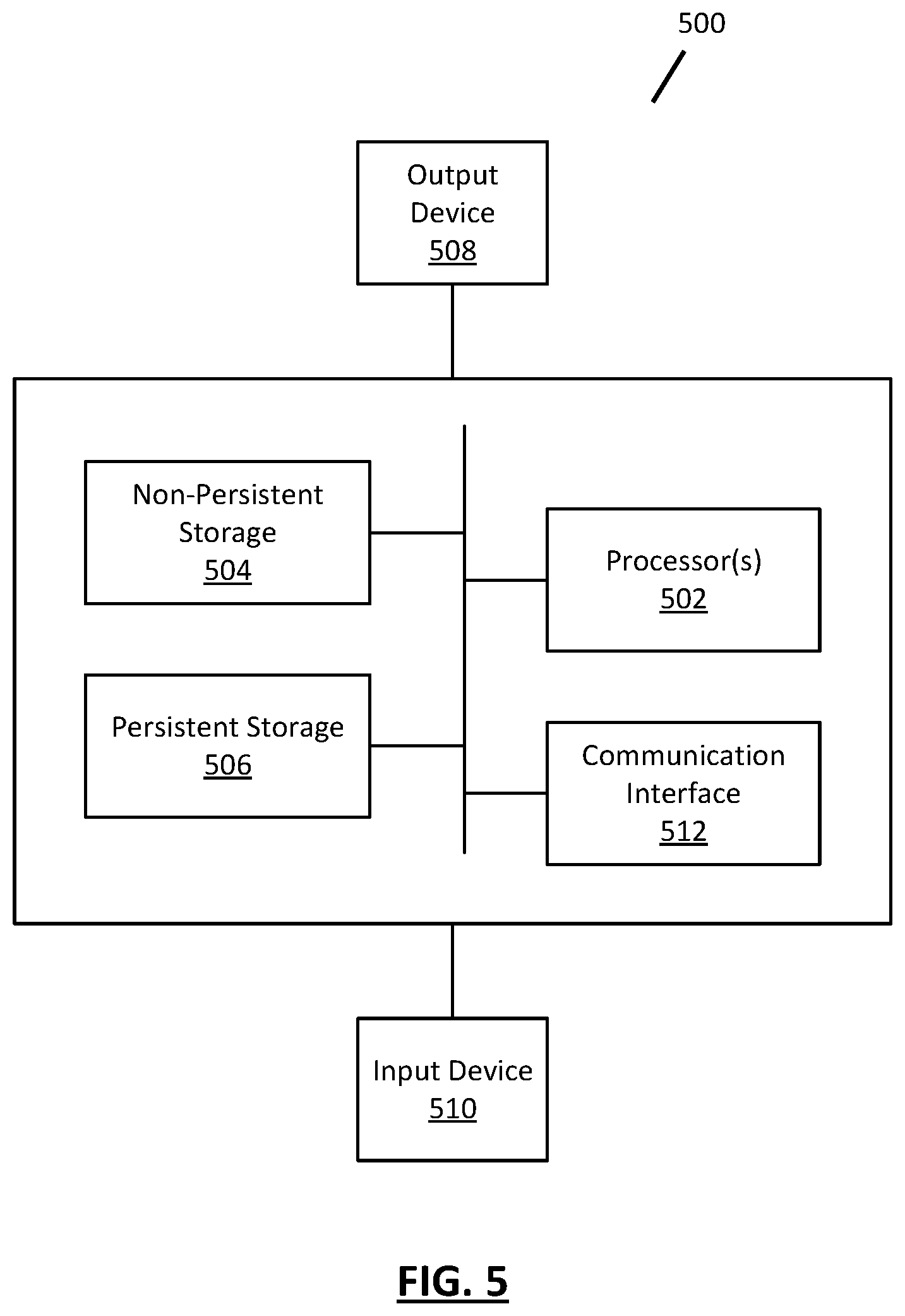 Patent US12367152 Figure 5 – Accelerating containerized applications with caching