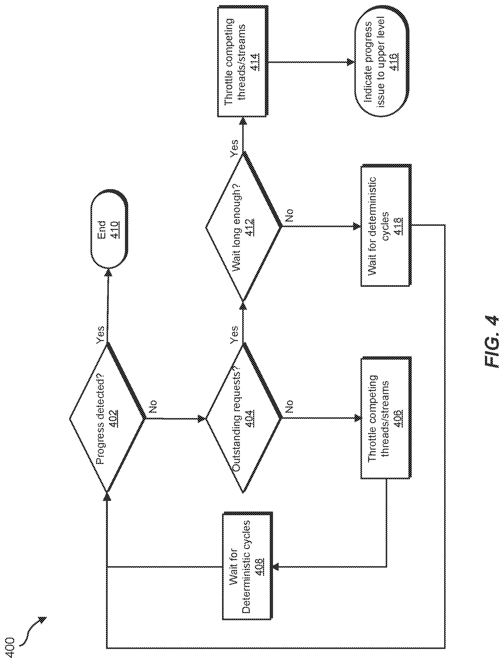 Patent US12367153 Figure 4 – Multi-level starvation widget