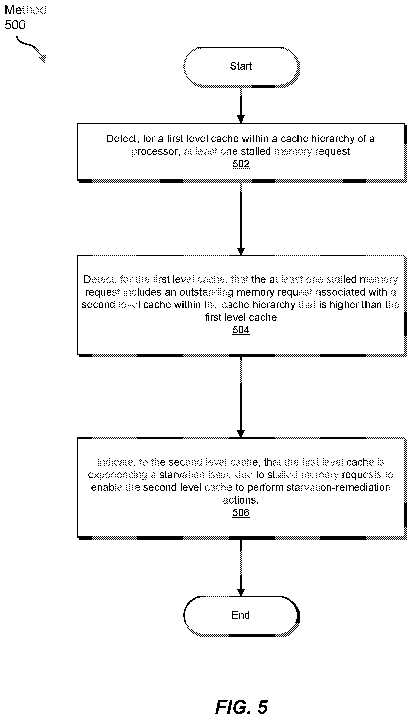 Patent US12367153 Figure 5 – Multi-level starvation widget