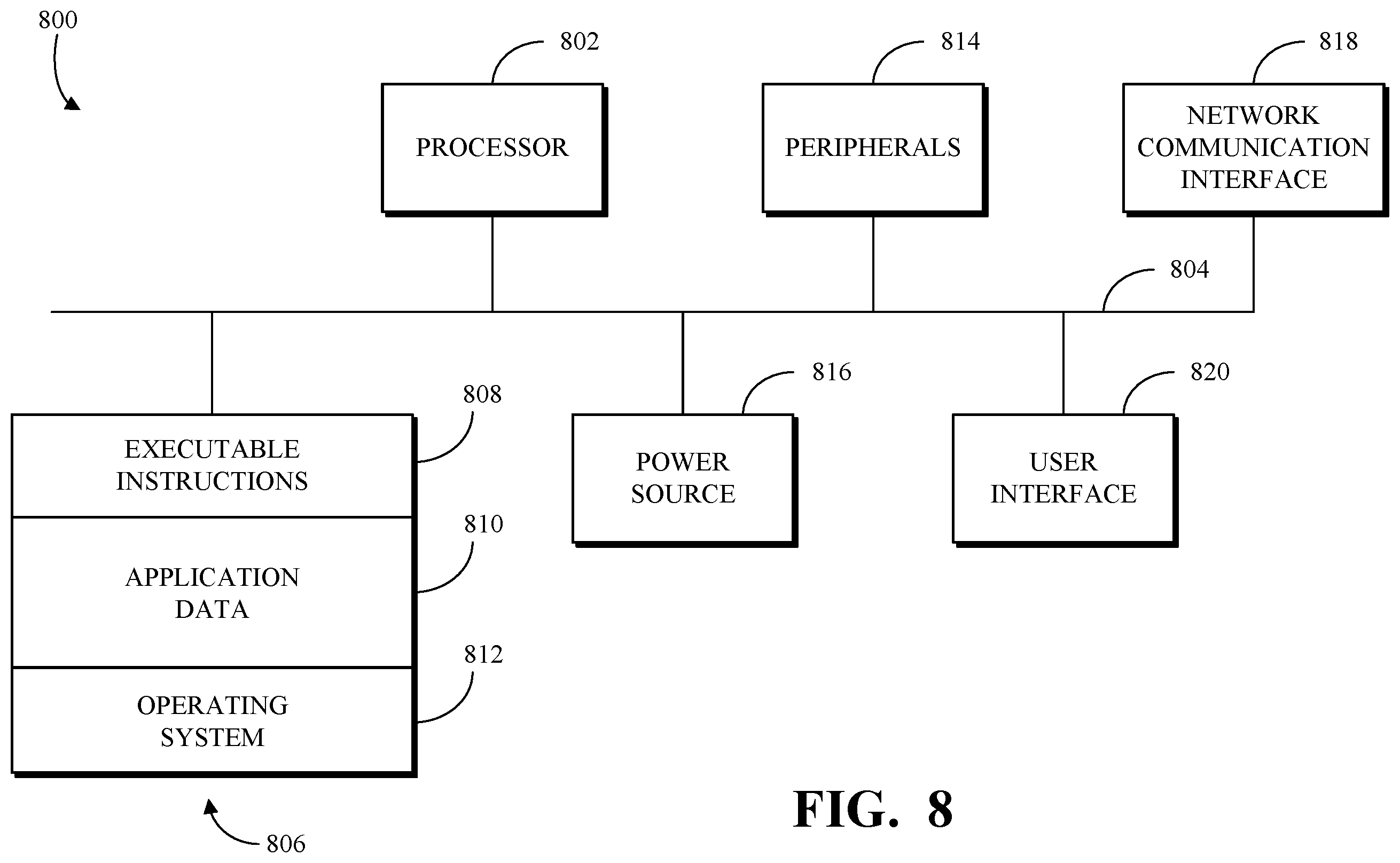Patent US12367154 Figure 8 – Logging guest physical address for memory access faults