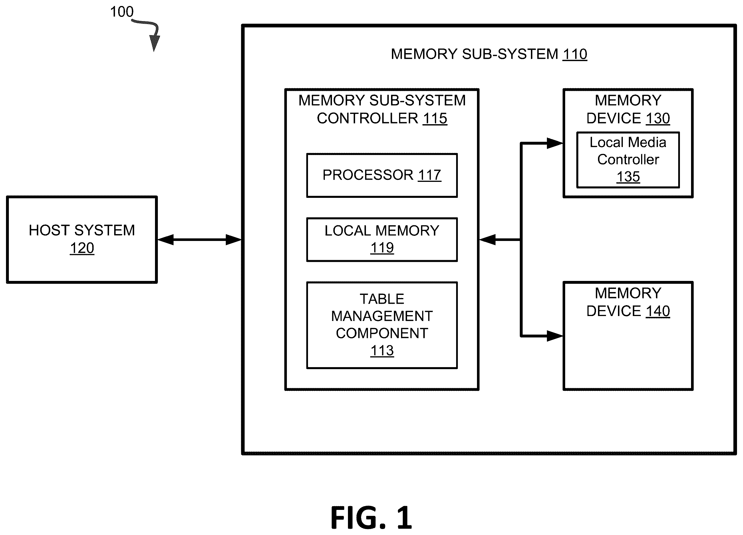 Patent US12367156 Figure 1 – Performing memory access operations with a logical-to-physical mapping table with reduced size