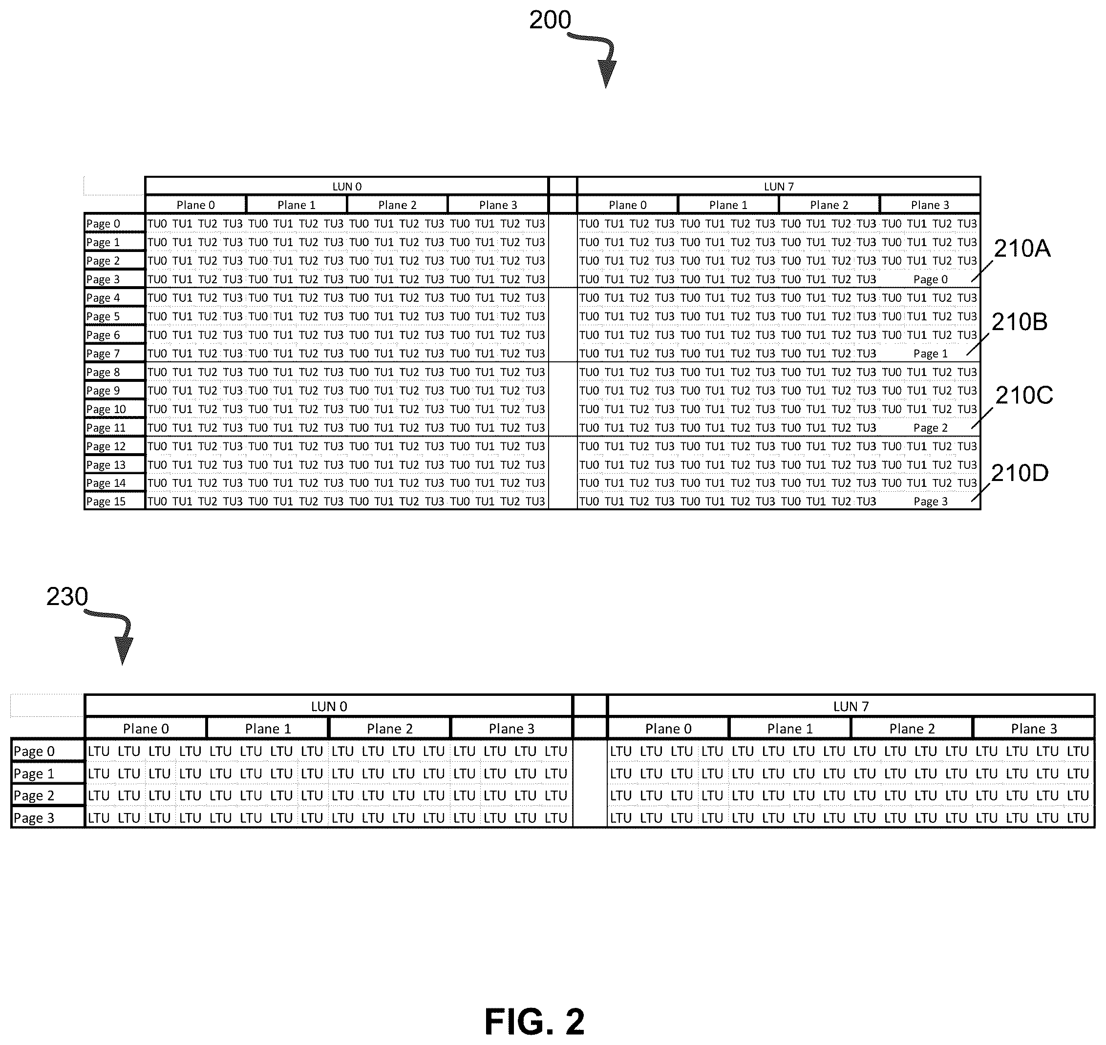 Patent US12367156 Figure 2 – Performing memory access operations with a logical-to-physical mapping table with reduced size