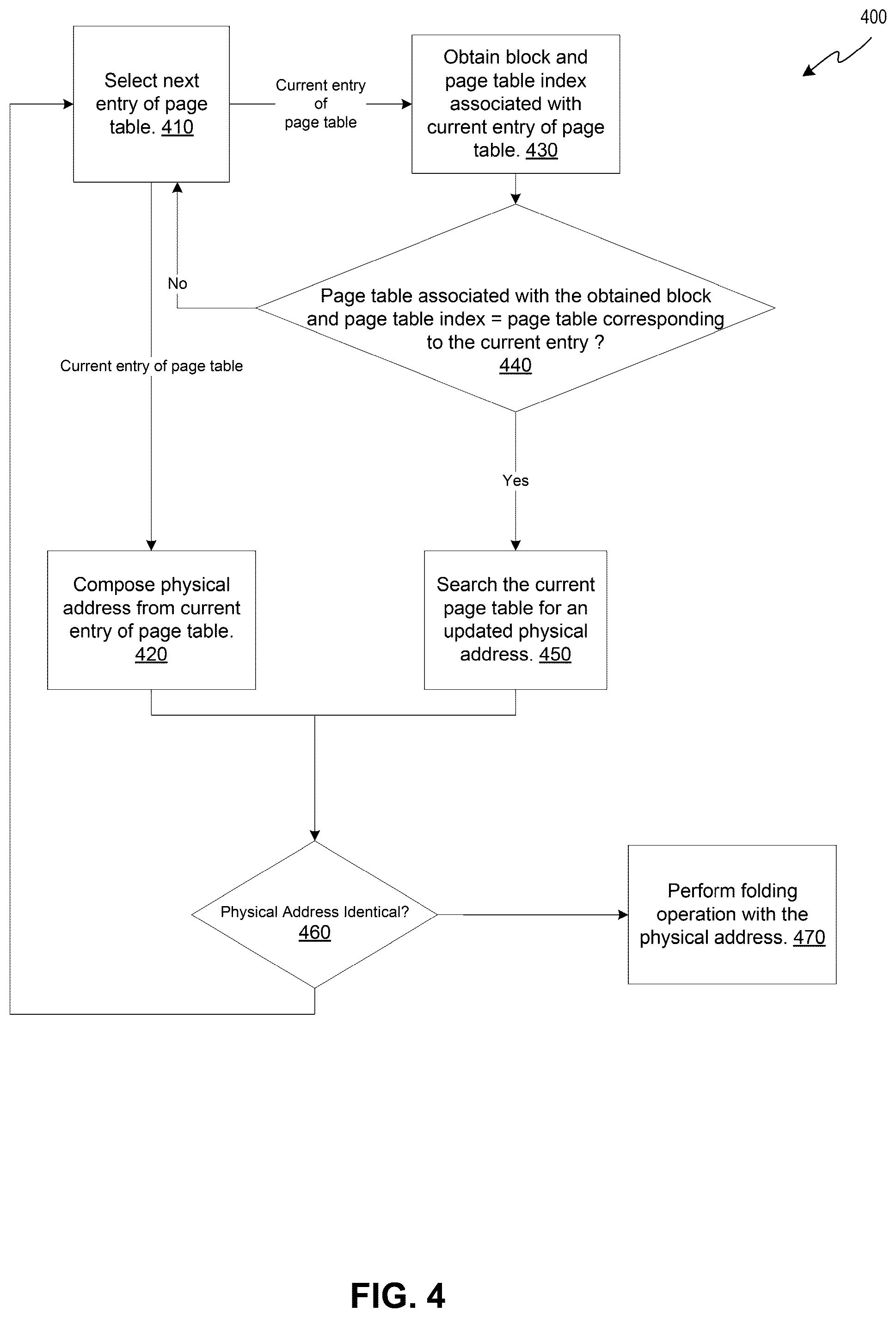 Patent US12367156 Figure 5 – Performing memory access operations with a logical-to-physical mapping table with reduced size