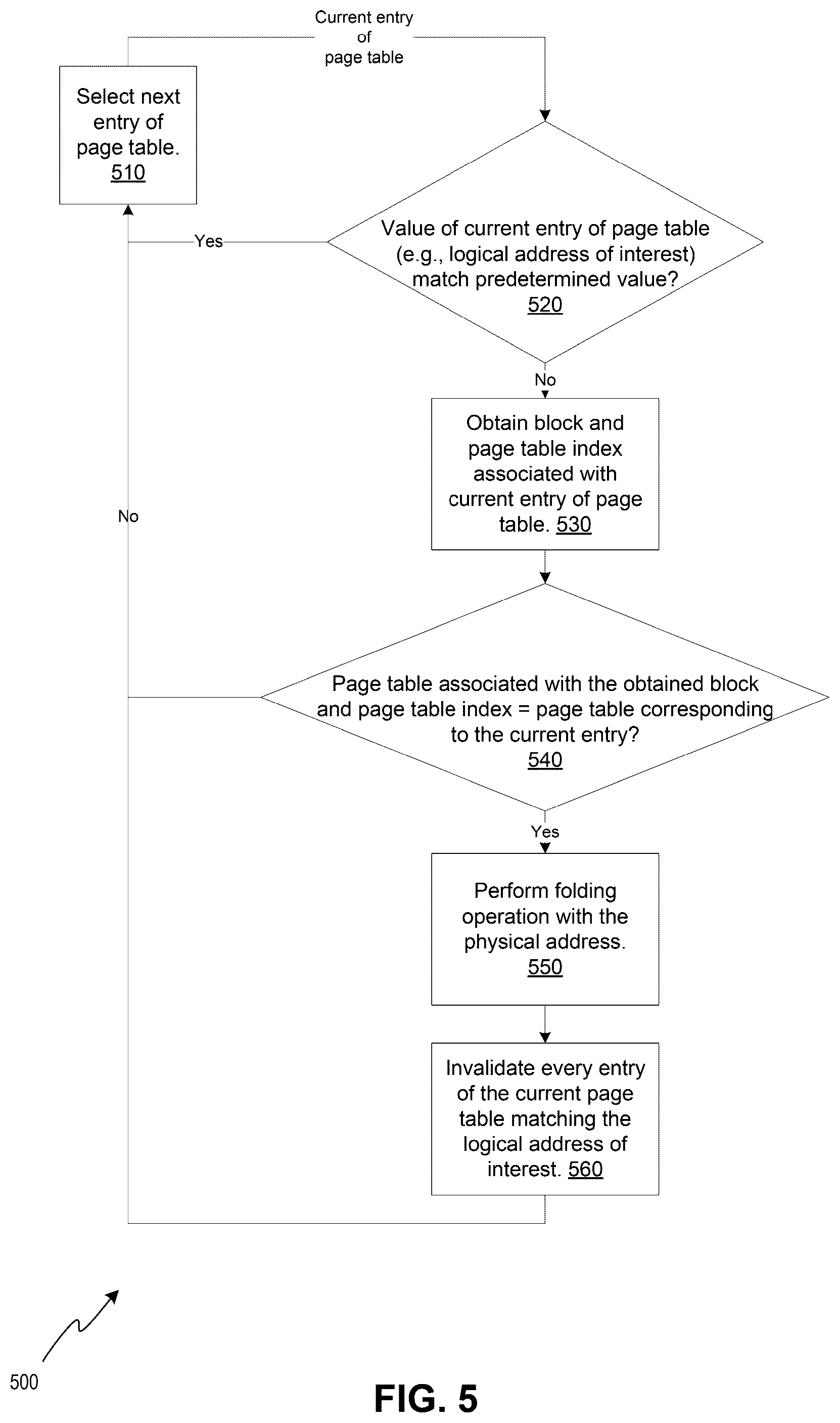 Patent US12367156 Figure 6 – Performing memory access operations with a logical-to-physical mapping table with reduced size