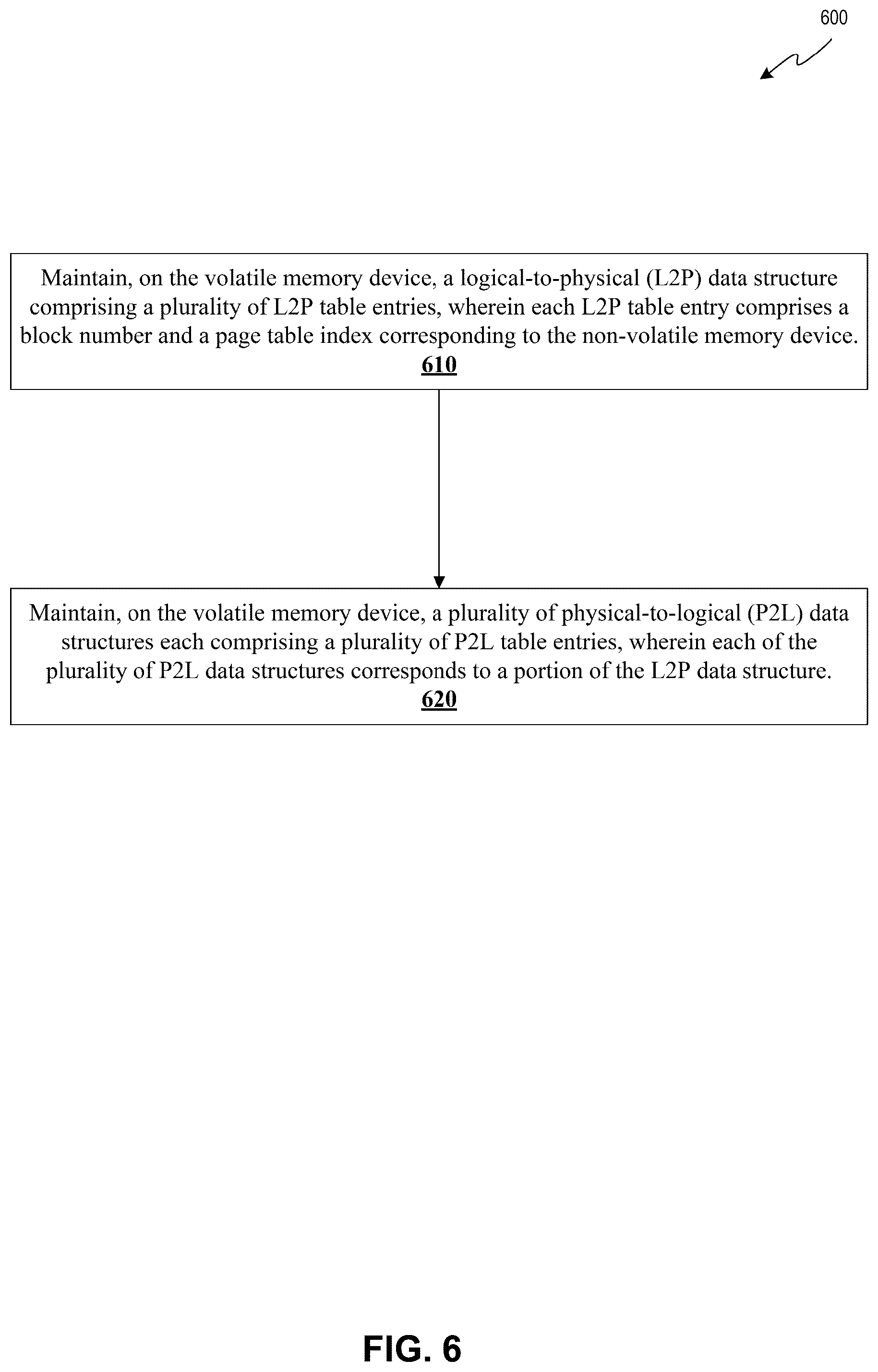 Patent US12367156 Figure 7 – Performing memory access operations with a logical-to-physical mapping table with reduced size