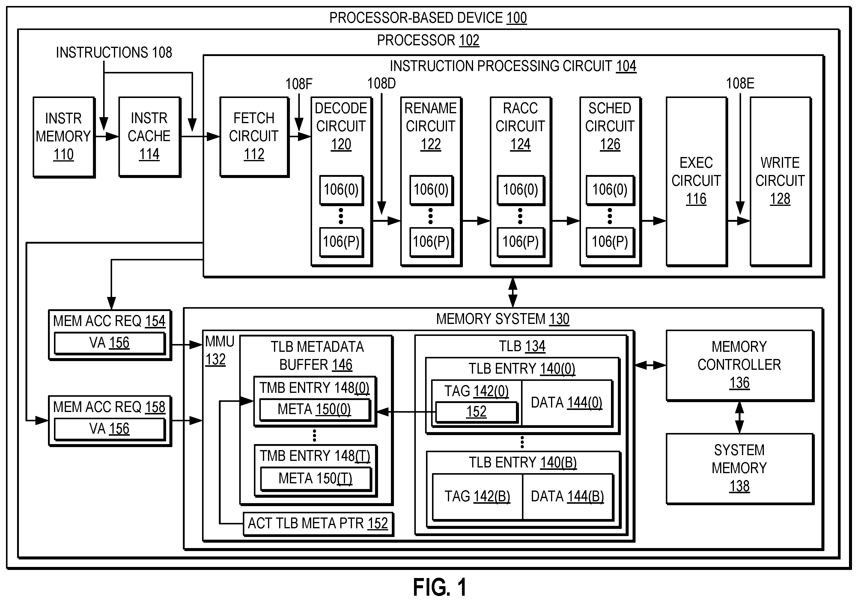 Patent US12367157 Figure 1 – Compressing translation lookaside buffer (TLB) tags using a TLB metadata buffer in processor-based devices