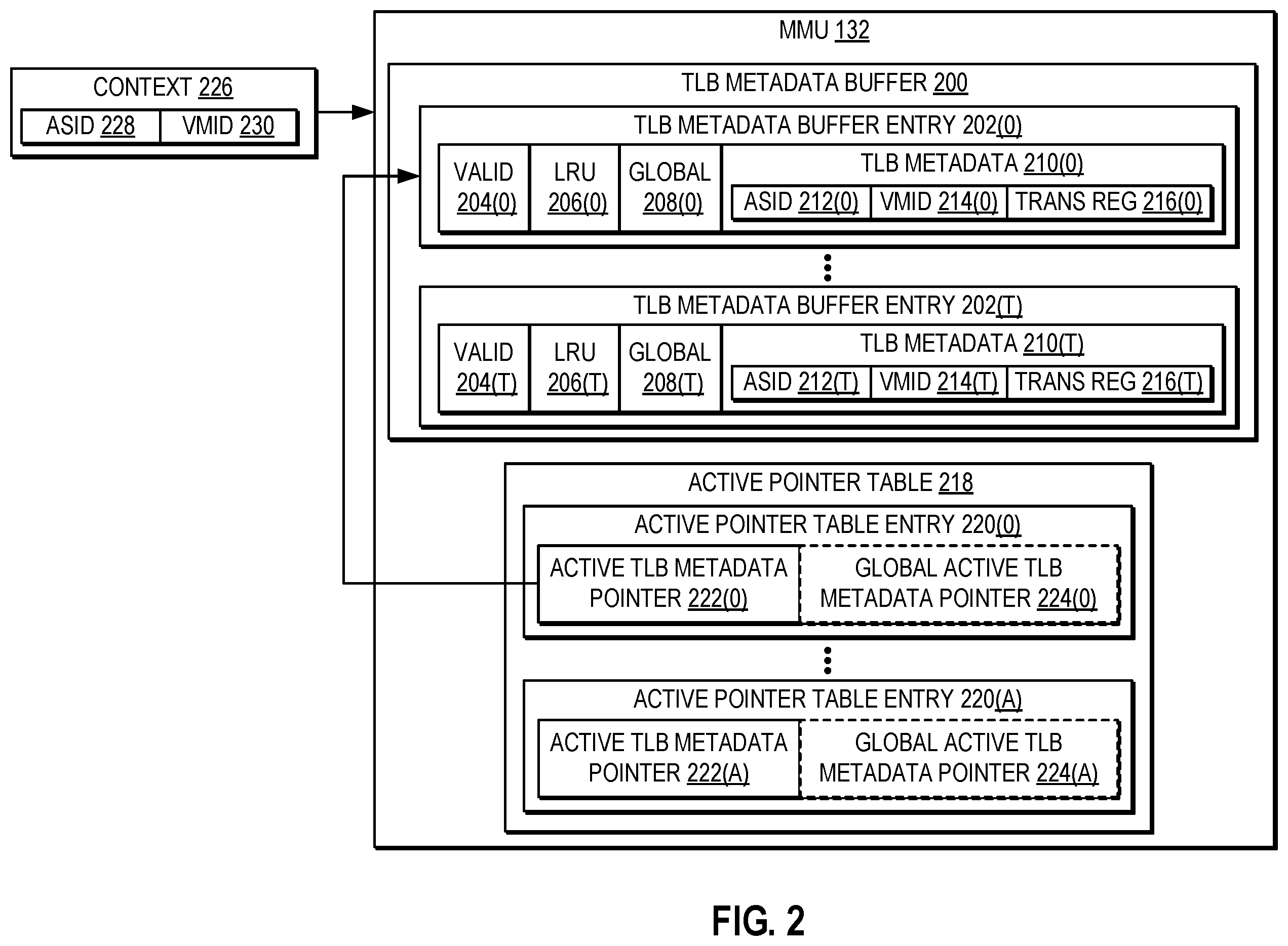 Patent US12367157 Figure 2 – Compressing translation lookaside buffer (TLB) tags using a TLB metadata buffer in processor-based devices